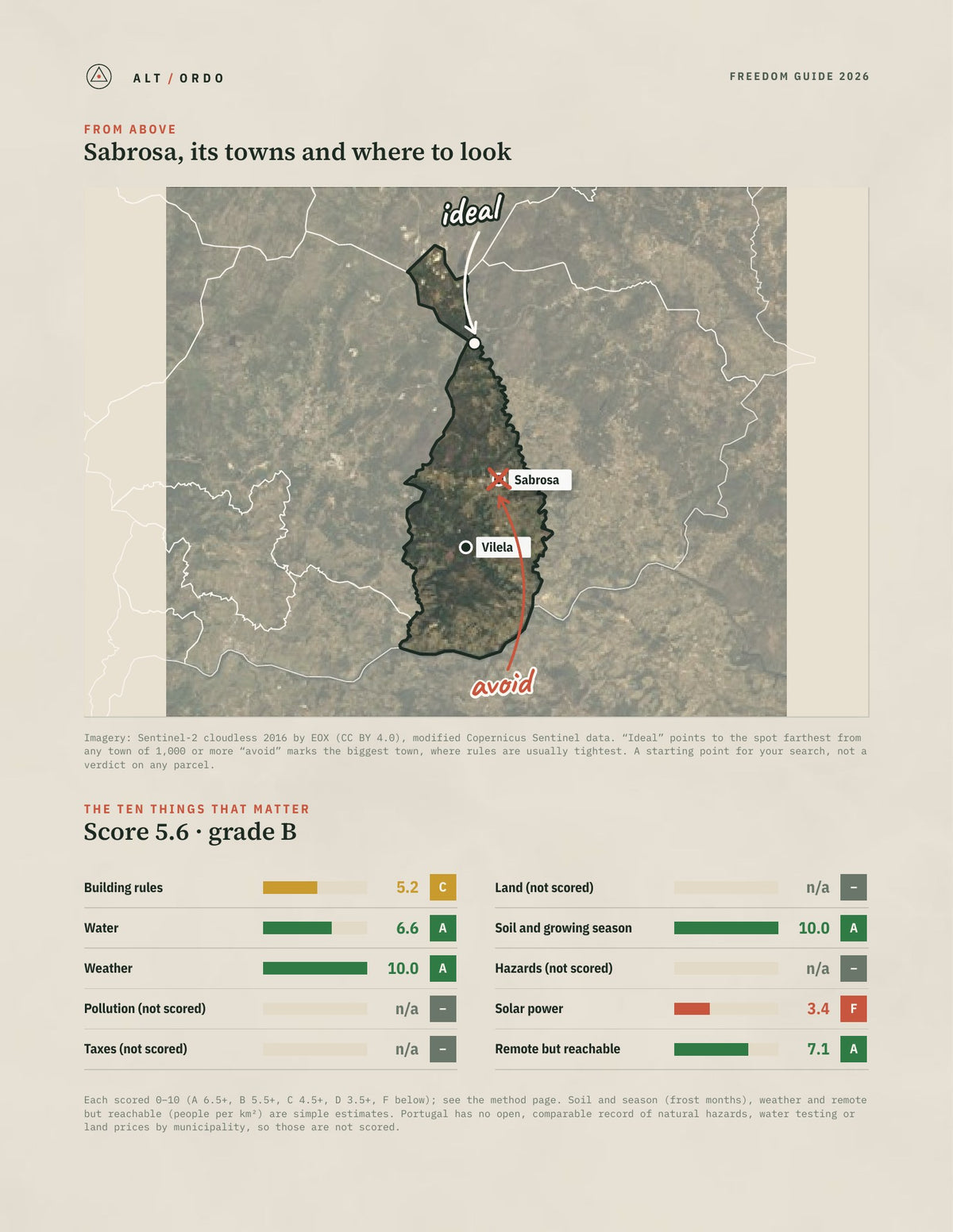 Sabrosa, Portugal Off-Grid Guide 2026 from above