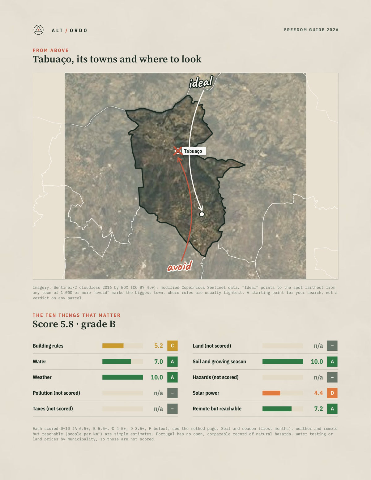 Tabuaço, Portugal Off-Grid Guide 2026 from above