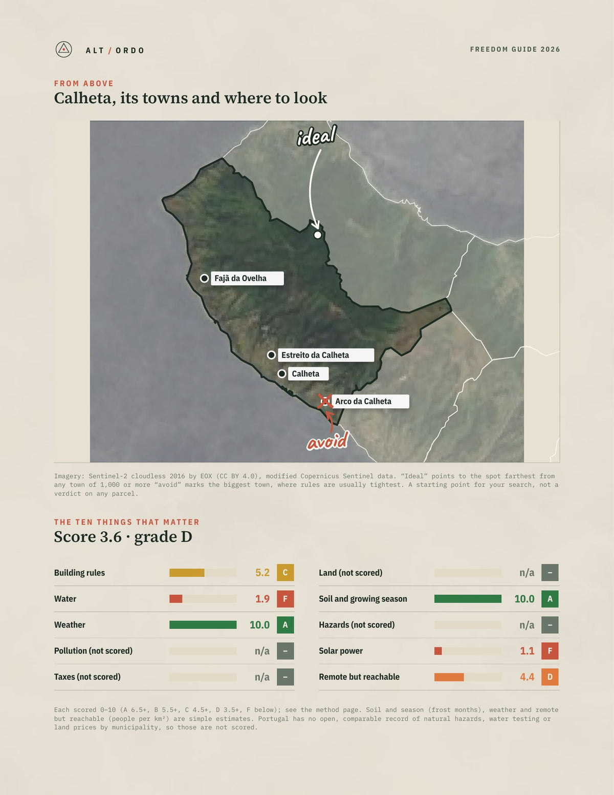 Calheta, Portugal Off-Grid Guide 2026 from above