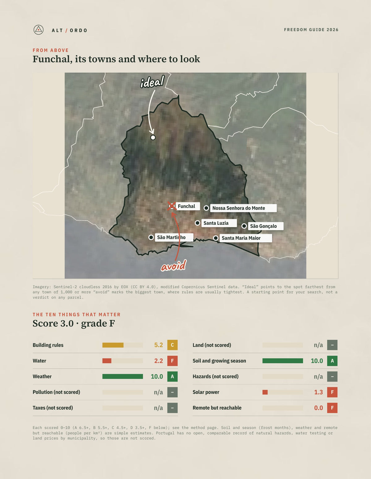 Funchal, Portugal Off-Grid Guide 2026 from above