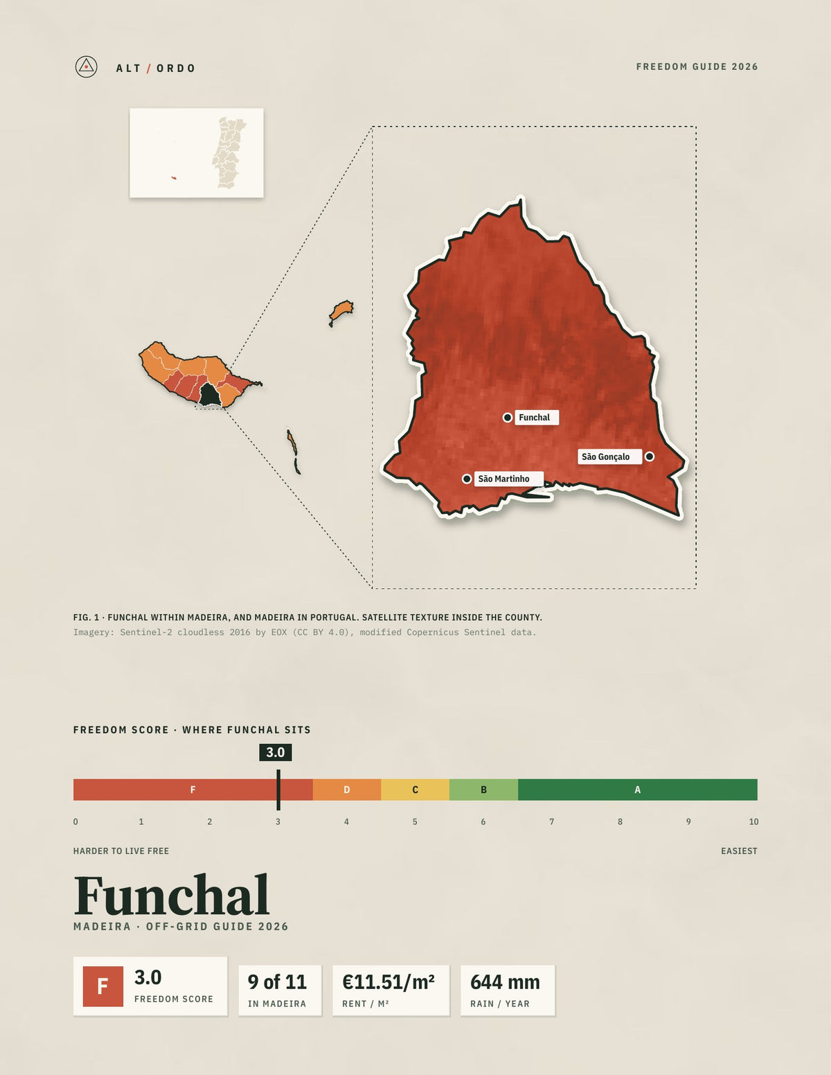 Funchal, Portugal Off-Grid Guide 2026