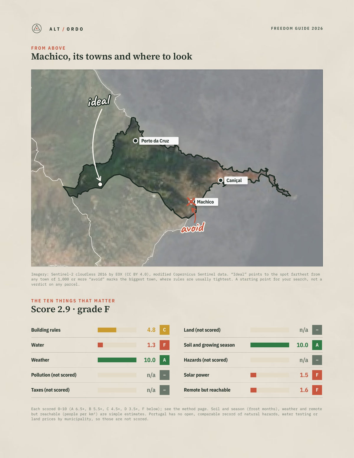 Machico, Portugal Off-Grid Guide 2026 from above