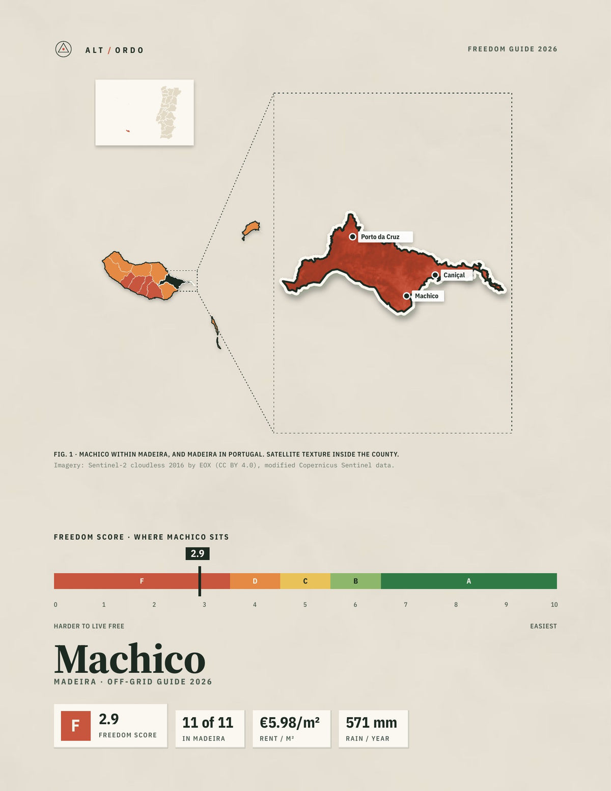 Machico, Portugal Off-Grid Guide 2026