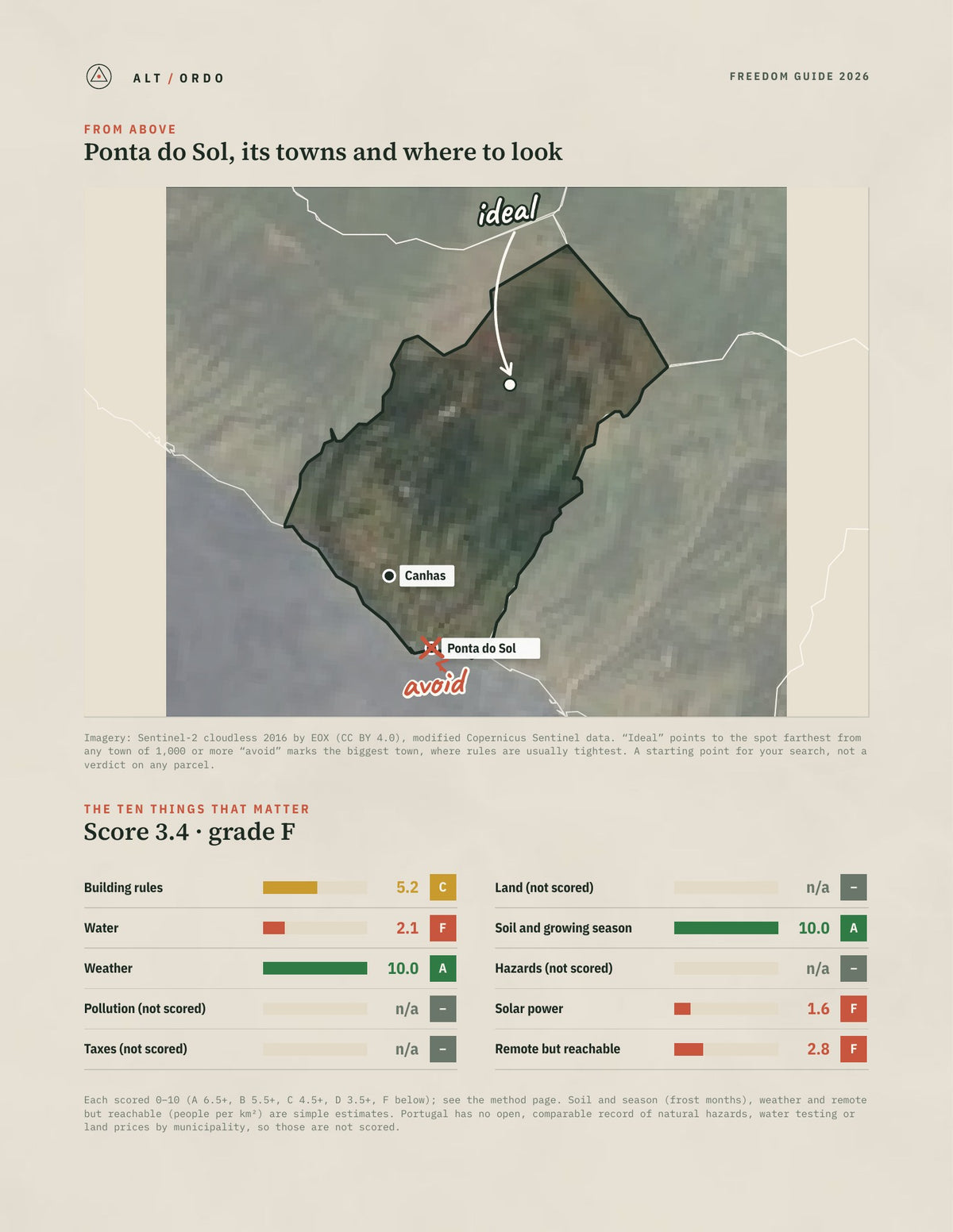 Ponta do Sol, Portugal Off-Grid Guide 2026 from above