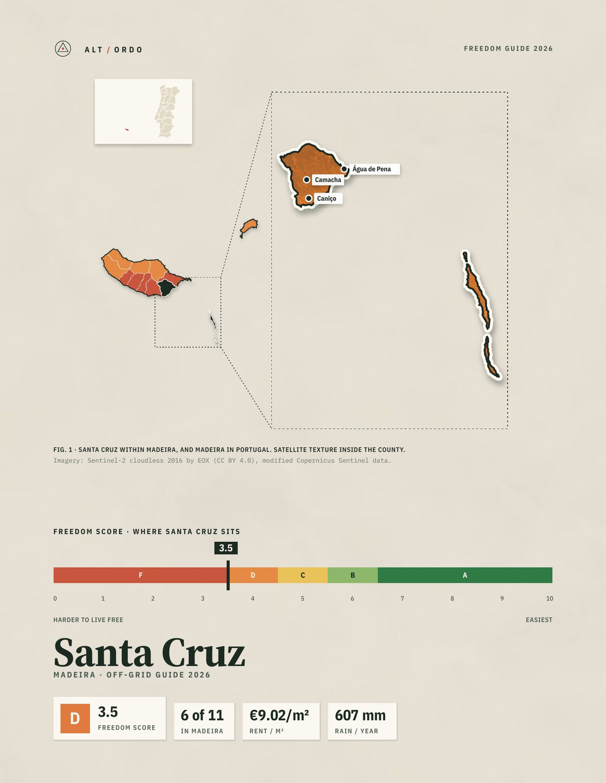 Santa Cruz, Portugal Off-Grid Guide 2026