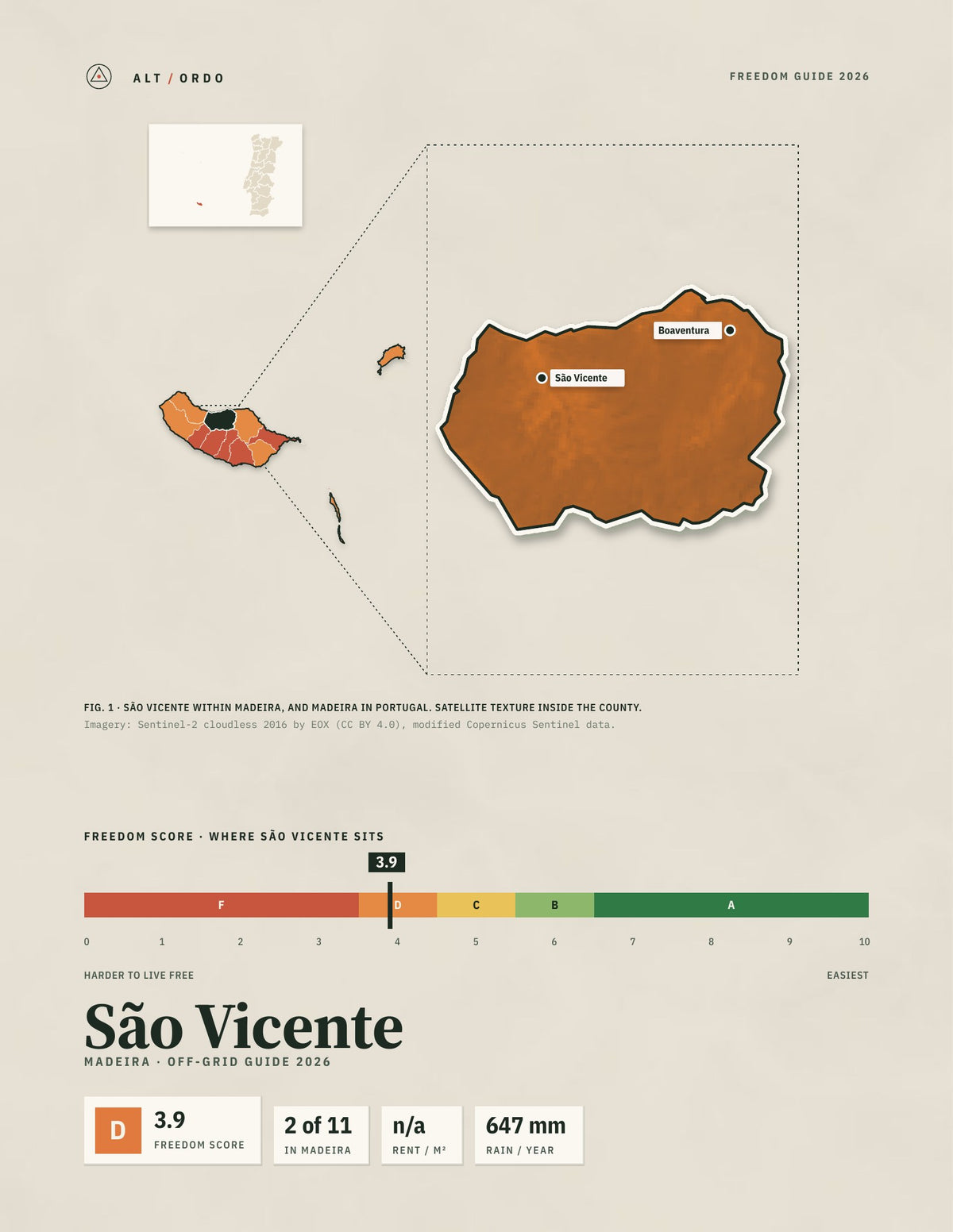 São Vicente, Portugal Off-Grid Guide 2026