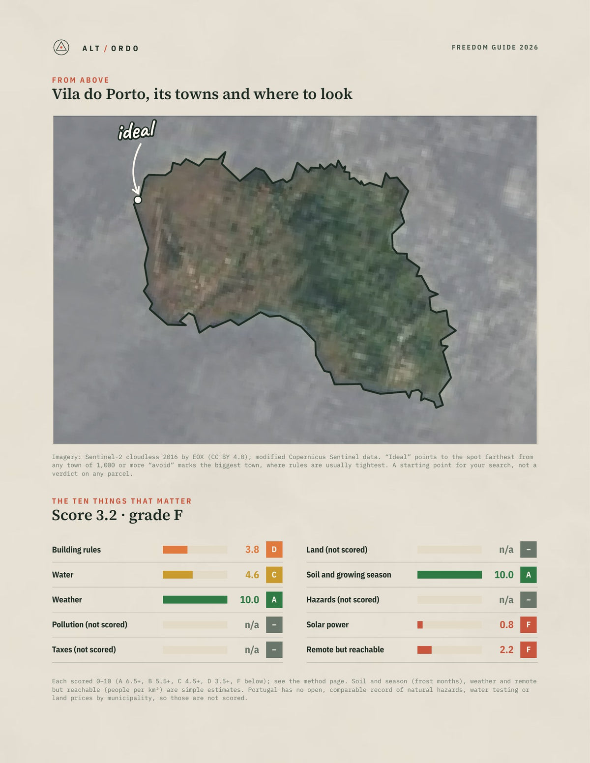 Vila do Porto, Portugal Off-Grid Guide 2026 from above