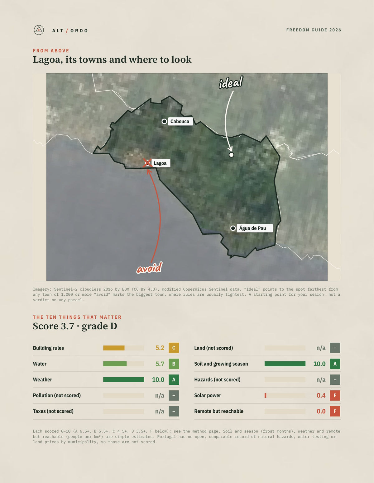 Lagoa (Azores), Portugal Off-Grid Guide 2026 from above