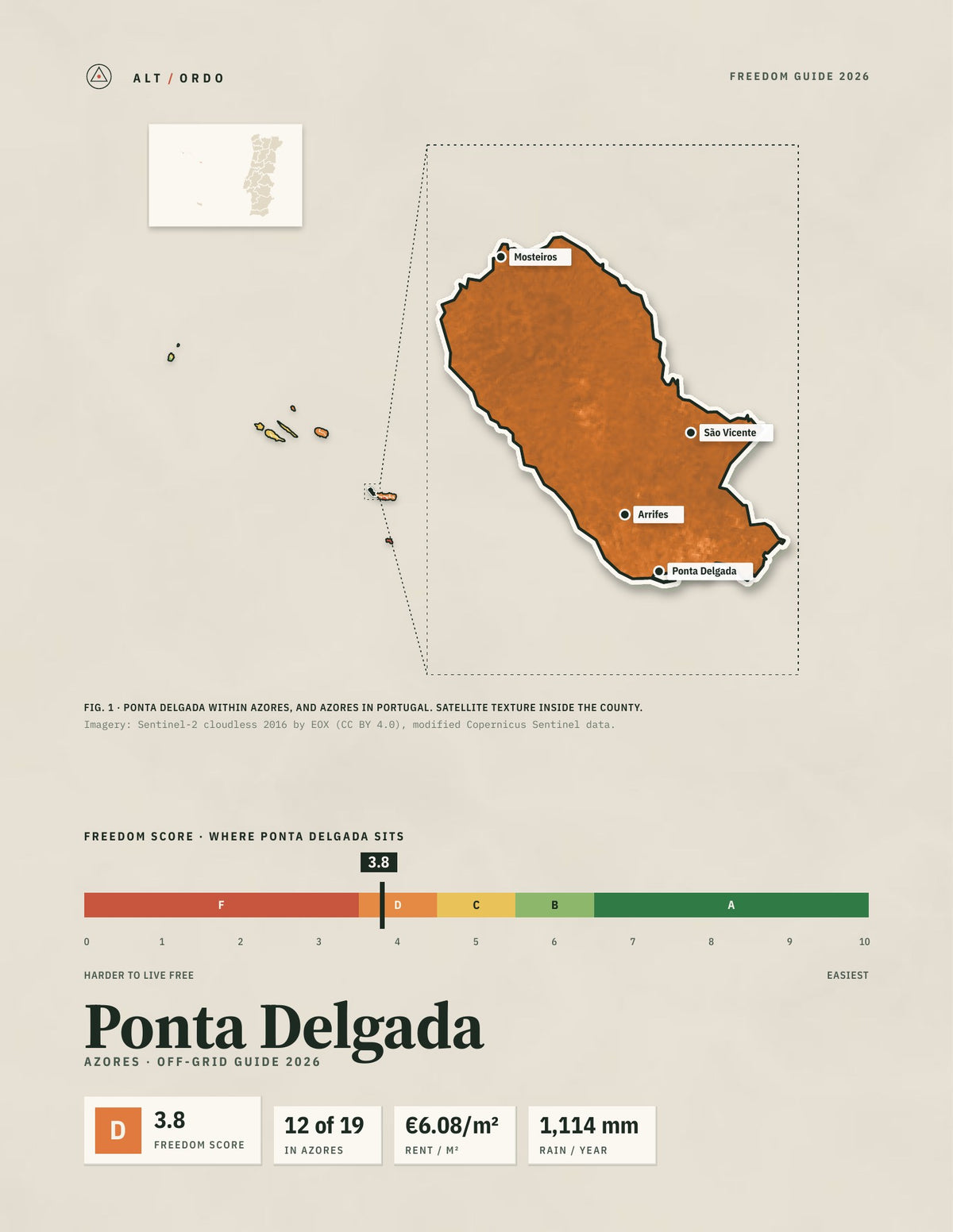 Ponta Delgada, Portugal Off-Grid Guide 2026