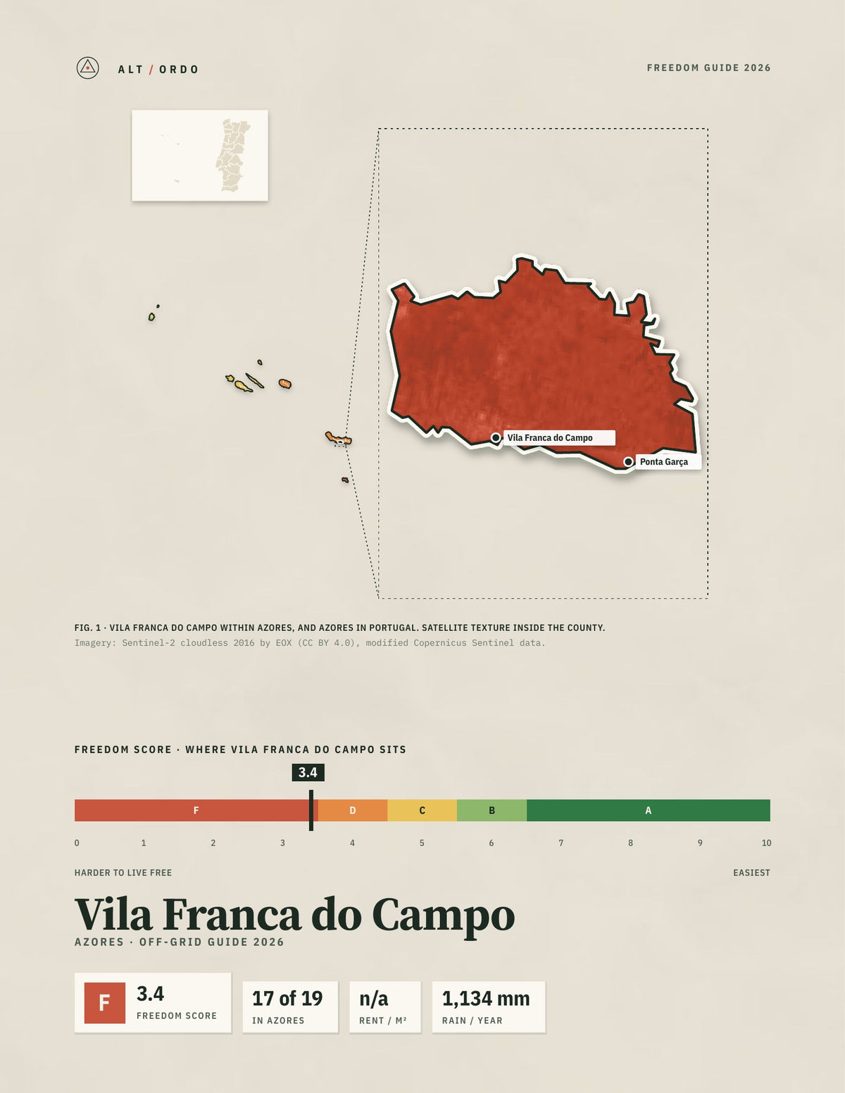Vila Franca do Campo, Portugal Off-Grid Guide 2026