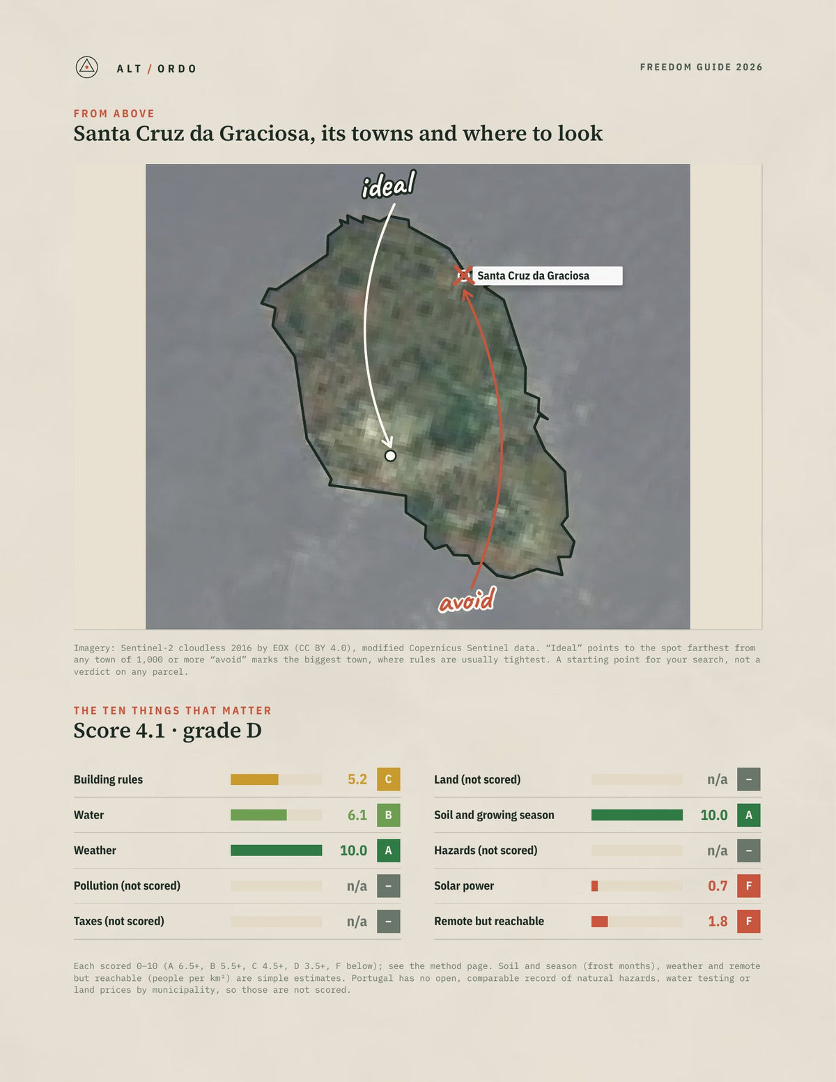 Santa Cruz da Graciosa, Portugal Off-Grid Guide 2026 from above