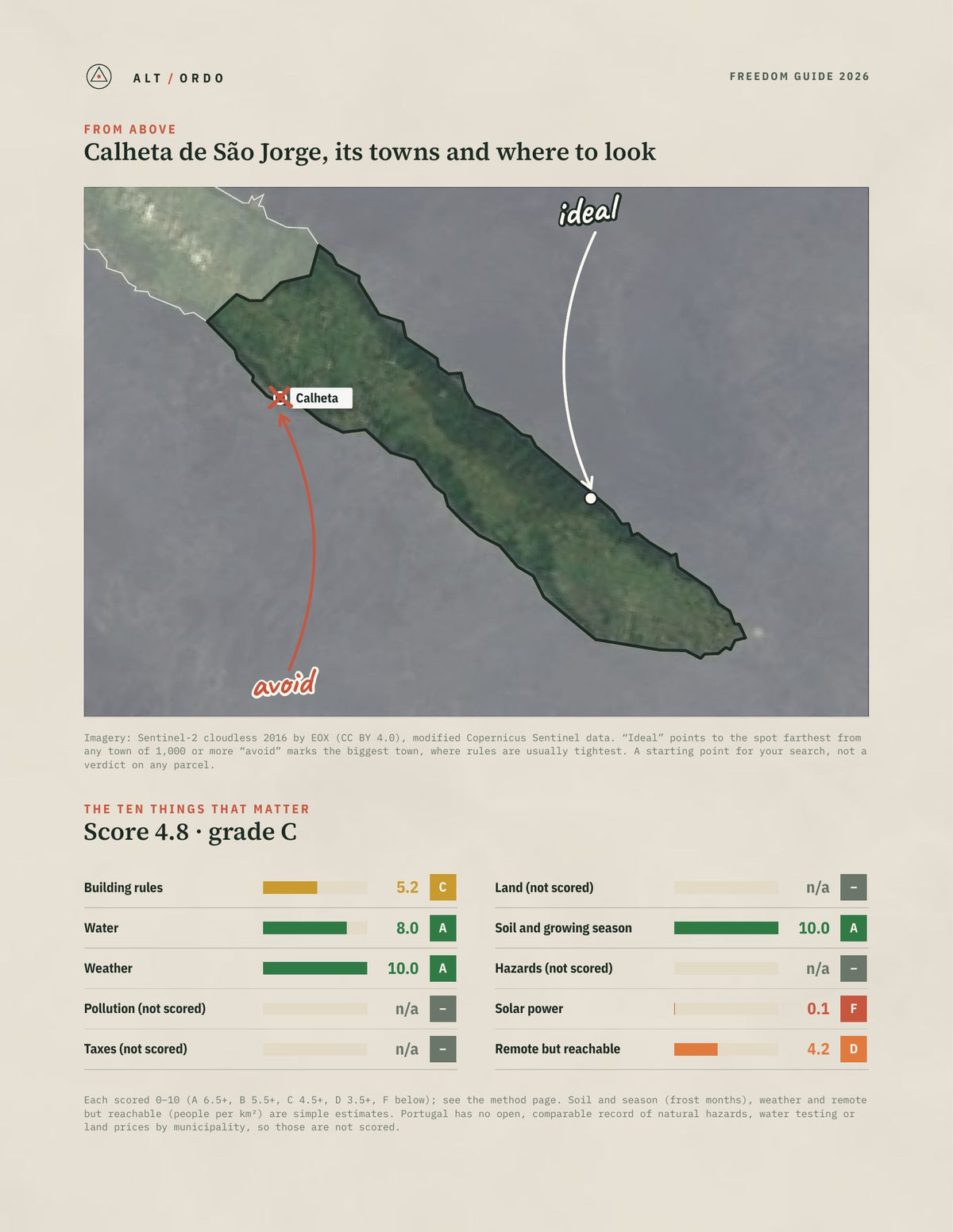 Calheta de São Jorge, Portugal Off-Grid Guide 2026 from above
