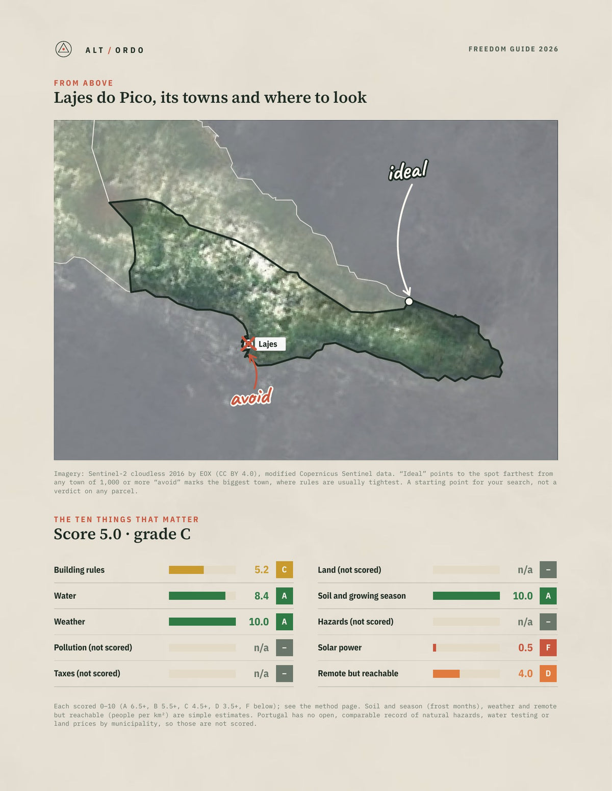 Lajes do Pico, Portugal Off-Grid Guide 2026 from above
