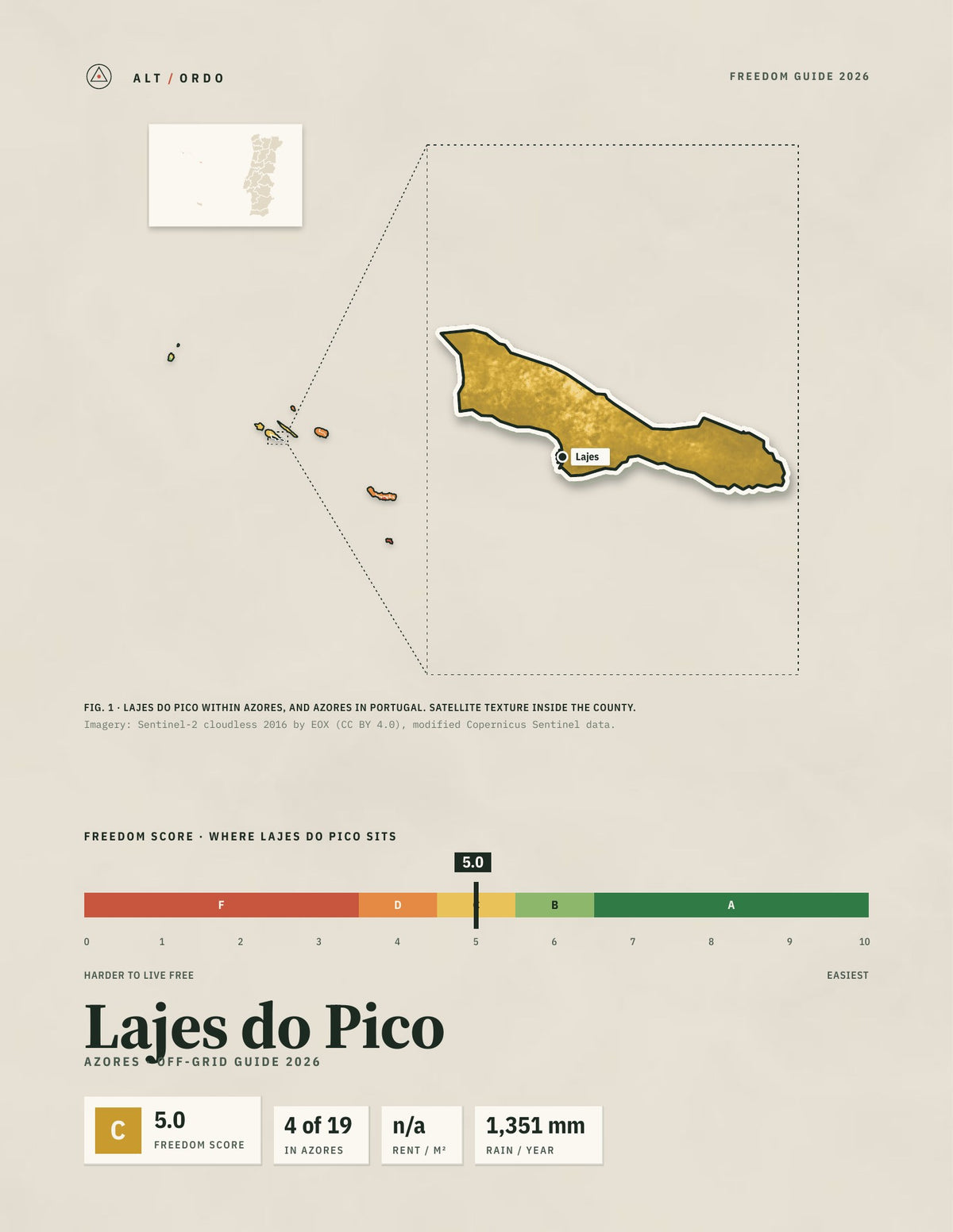 Lajes do Pico, Portugal Off-Grid Guide 2026