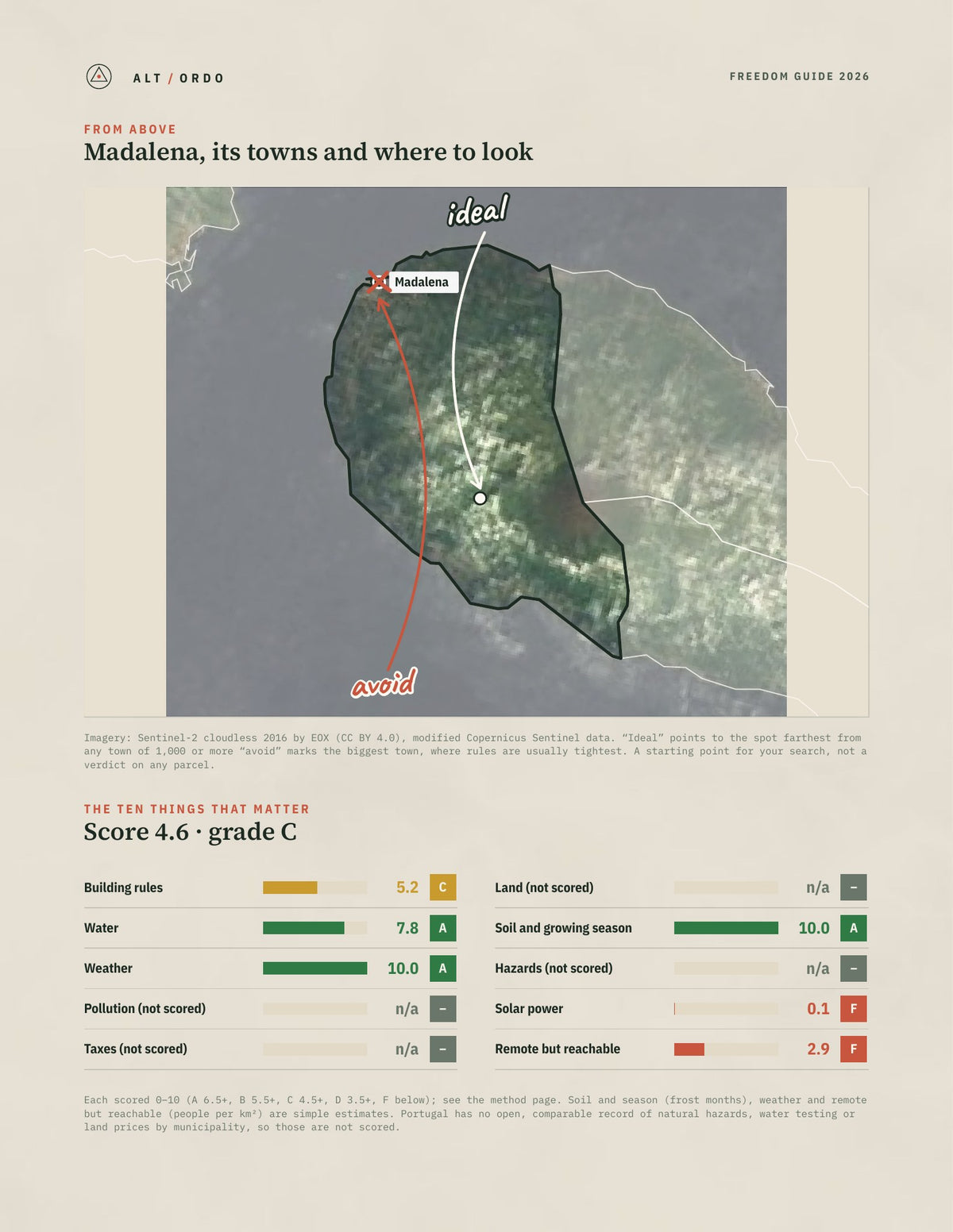 Madalena, Portugal Off-Grid Guide 2026 from above