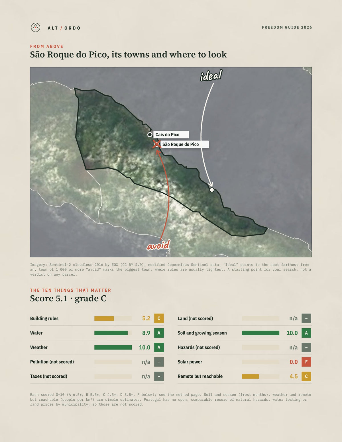 São Roque do Pico, Portugal Off-Grid Guide 2026 from above