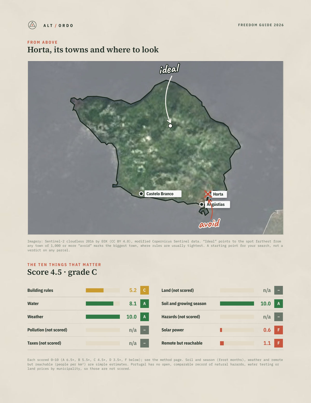 Horta, Portugal Off-Grid Guide 2026 from above