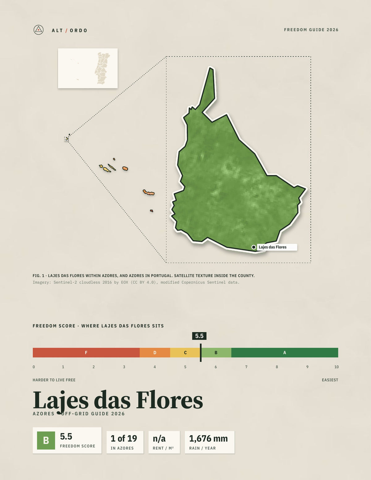 Lajes das Flores, Portugal Off-Grid Guide 2026