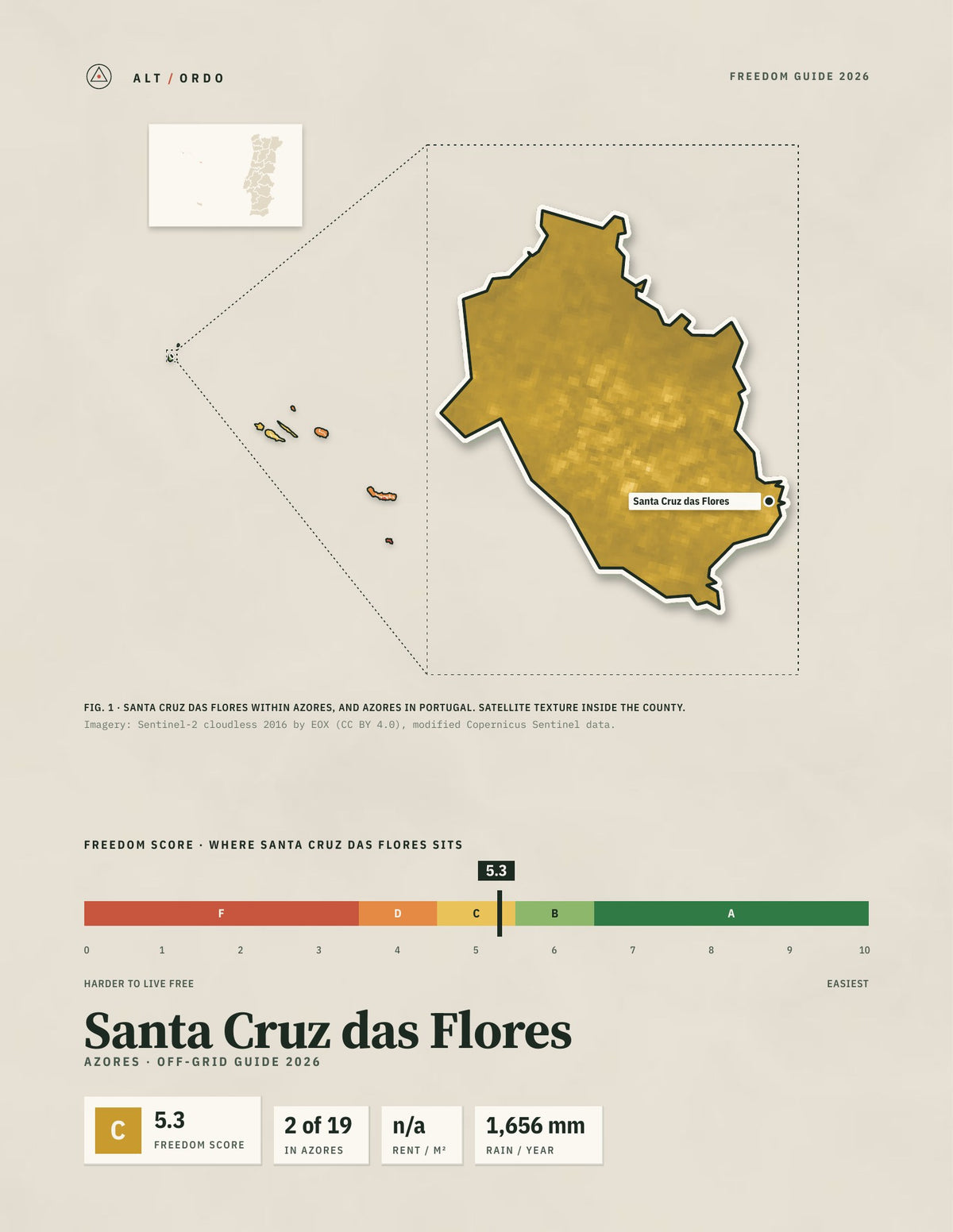 Santa Cruz das Flores, Portugal Off-Grid Guide 2026