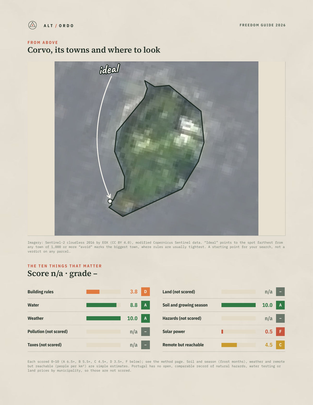 Corvo, Portugal Off-Grid Guide 2026 from above