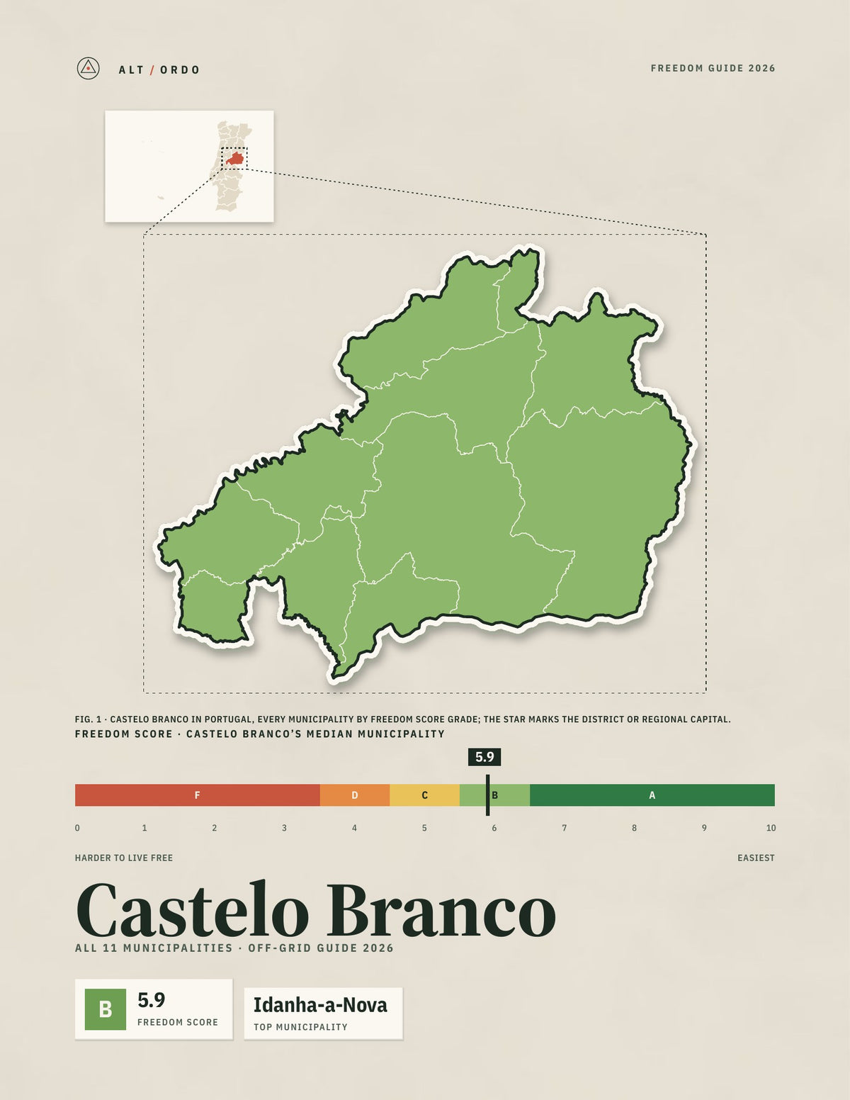 Castelo Branco District, Portugal Off-Grid Guide 2026: All 11 Municipalities