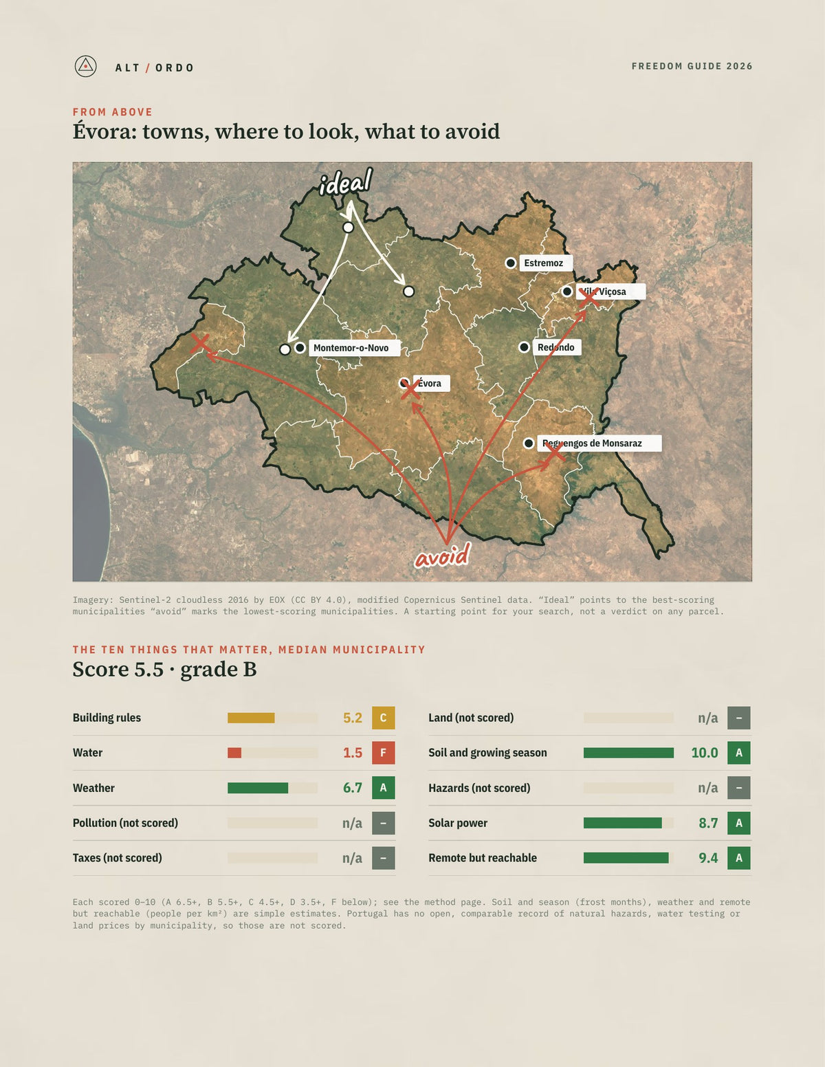 Évora District, Portugal Off-Grid Guide 2026: All 14 Municipalities from above