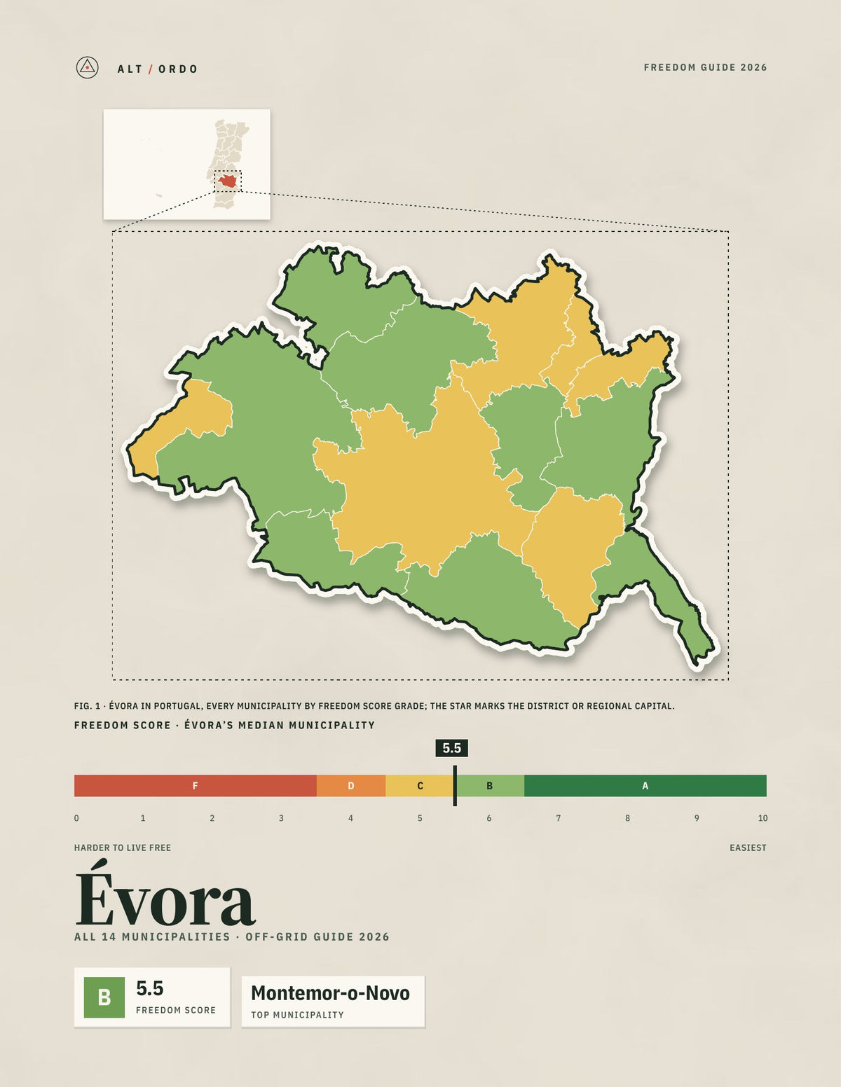 Évora District, Portugal Off-Grid Guide 2026: All 14 Municipalities