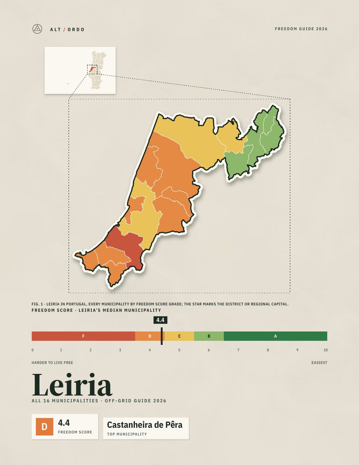 Leiria District, Portugal Off-Grid Guide 2026: All 16 Municipalities