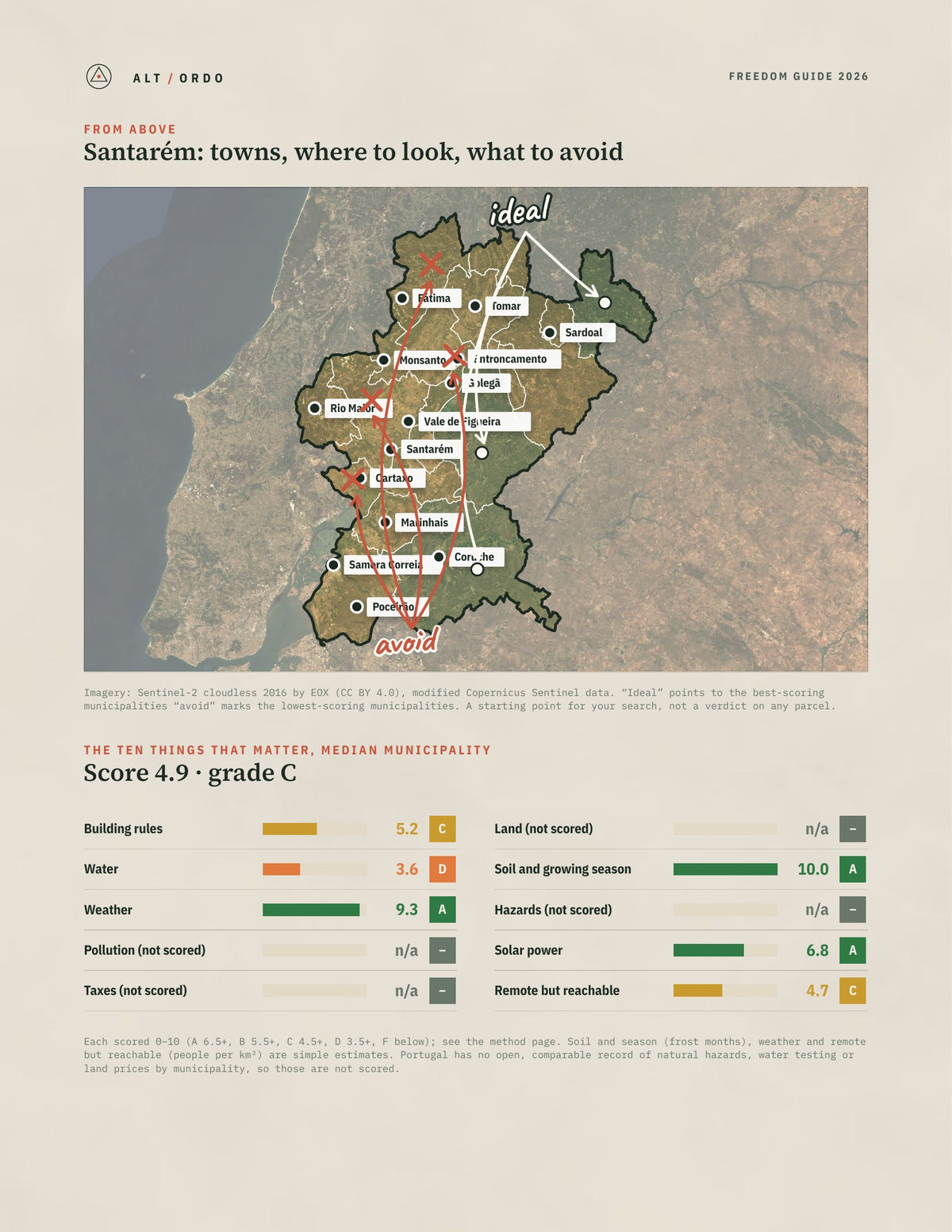 Santarém District, Portugal Off-Grid Guide 2026: All 21 Municipalities from above