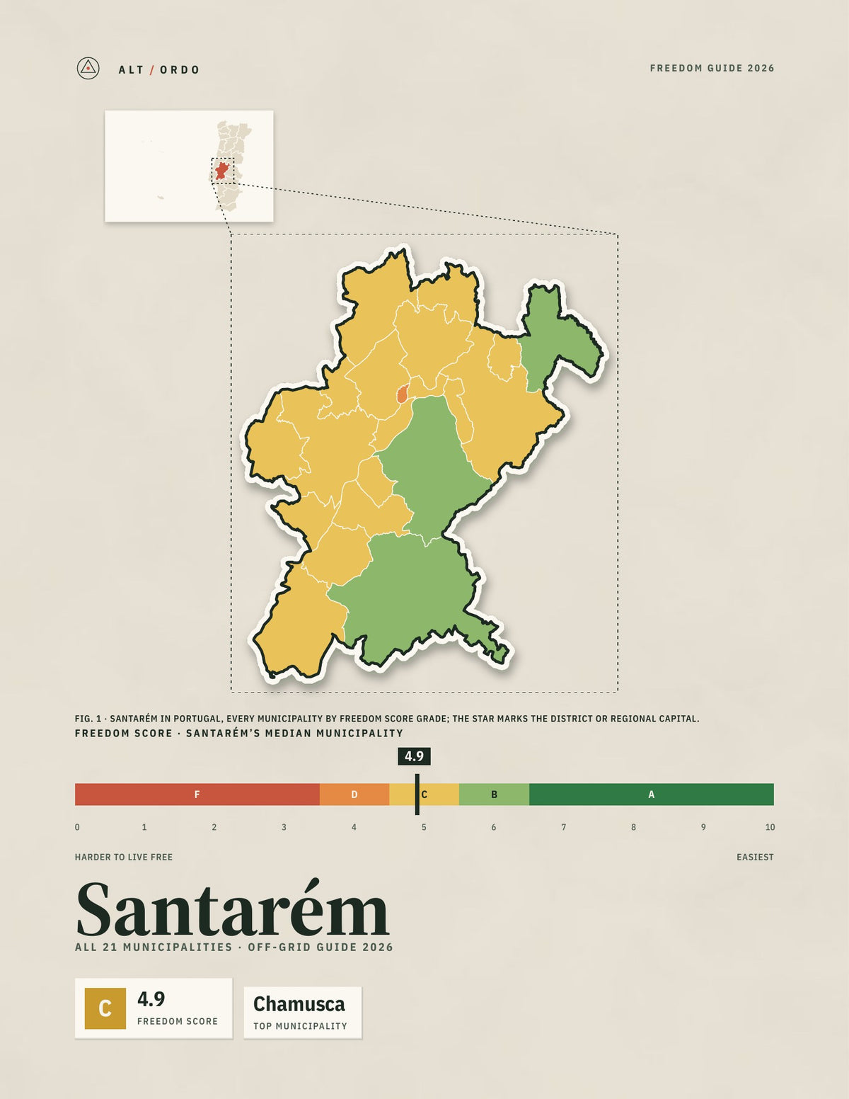 Santarém District, Portugal Off-Grid Guide 2026: All 21 Municipalities
