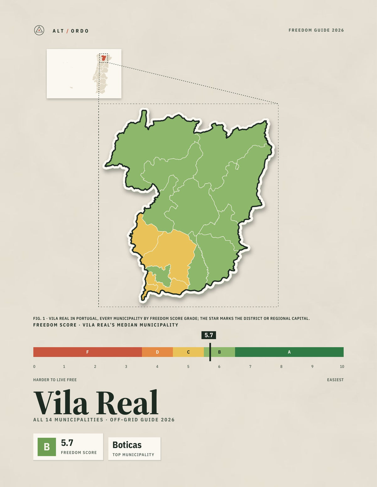 Vila Real District, Portugal Off-Grid Guide 2026: All 14 Municipalities