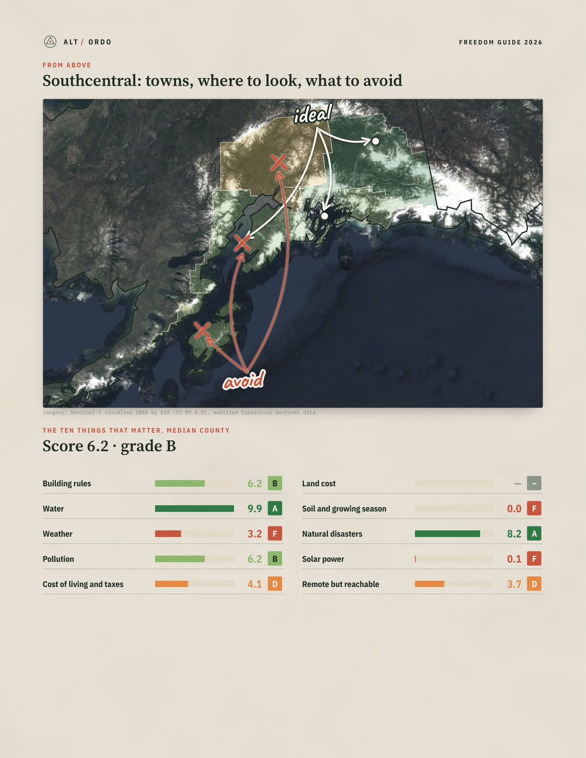 Southcentral, Alaska Off-Grid Guide 2026: 6 Counties Rated from above