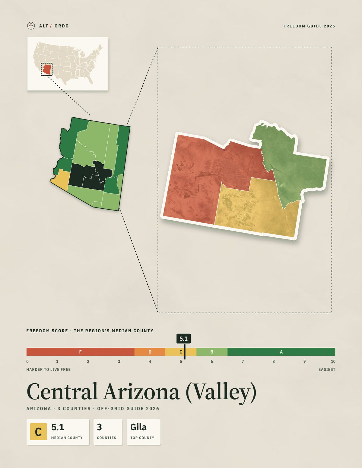Central Arizona (Valley), Arizona Off-Grid Guide 2026: 3 Counties Rated