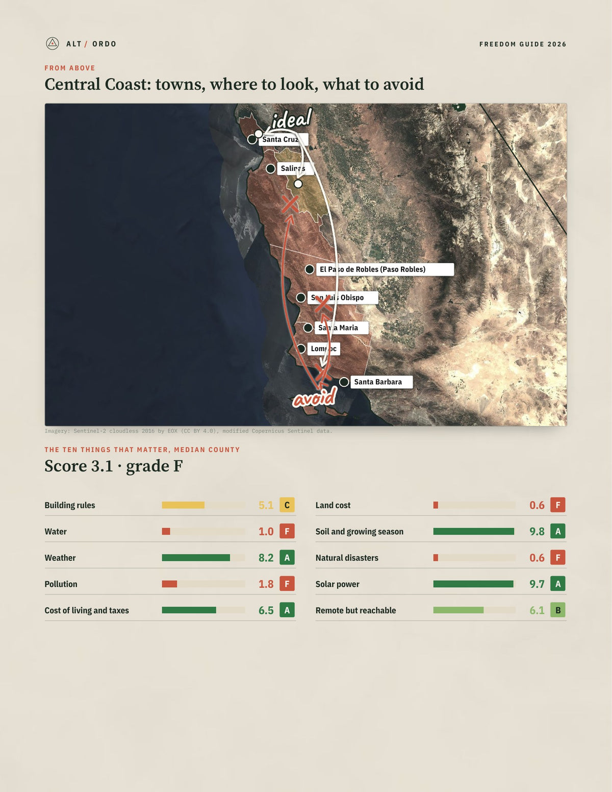 Central Coast, California Off-Grid Guide 2026: 5 Counties Rated from above