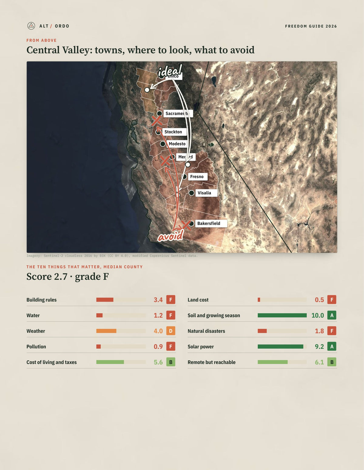 Central Valley, California Off-Grid Guide 2026: 15 Counties Rated from above