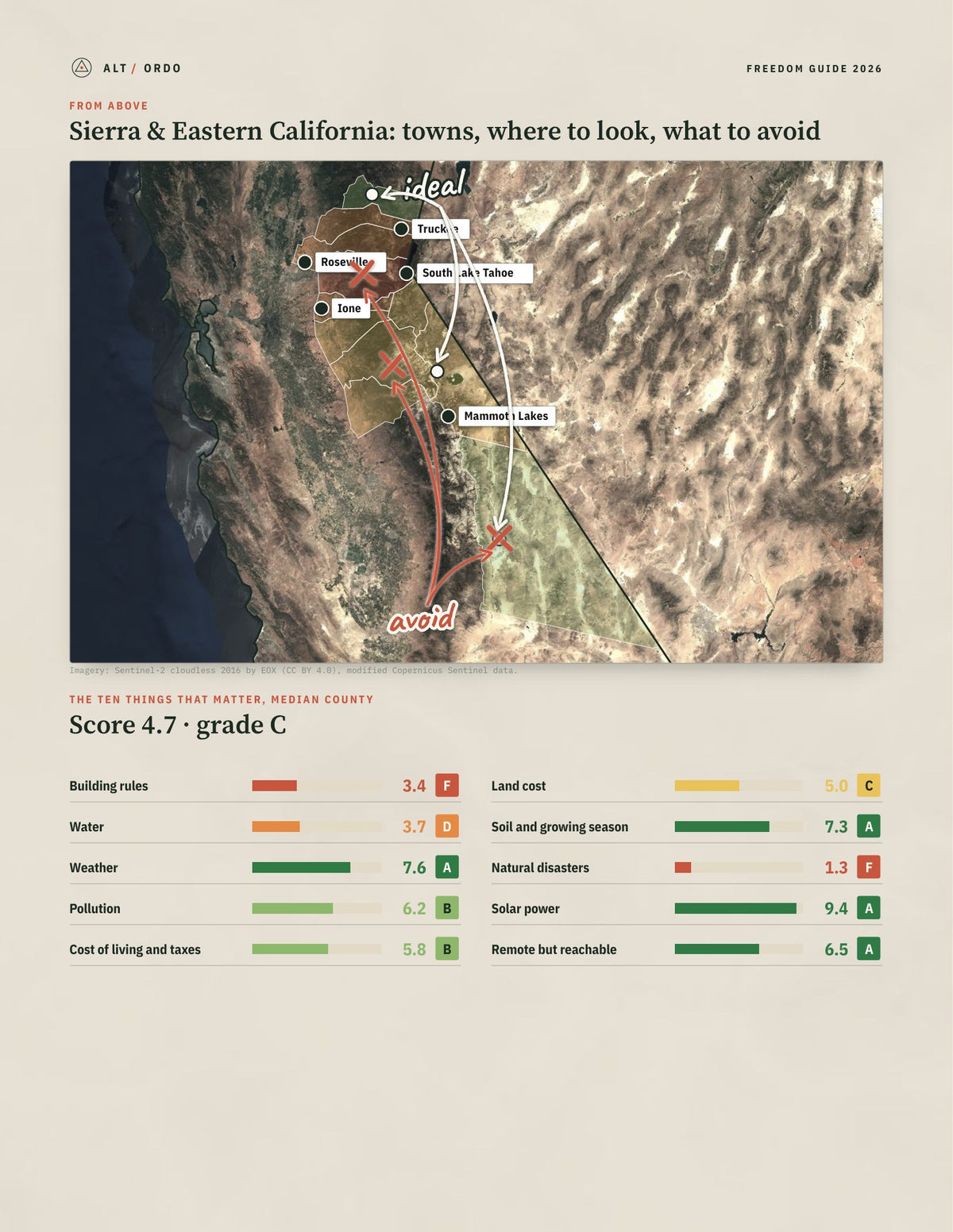 Sierra & Eastern California, California Off-Grid Guide 2026: 11 Counties Rated from above