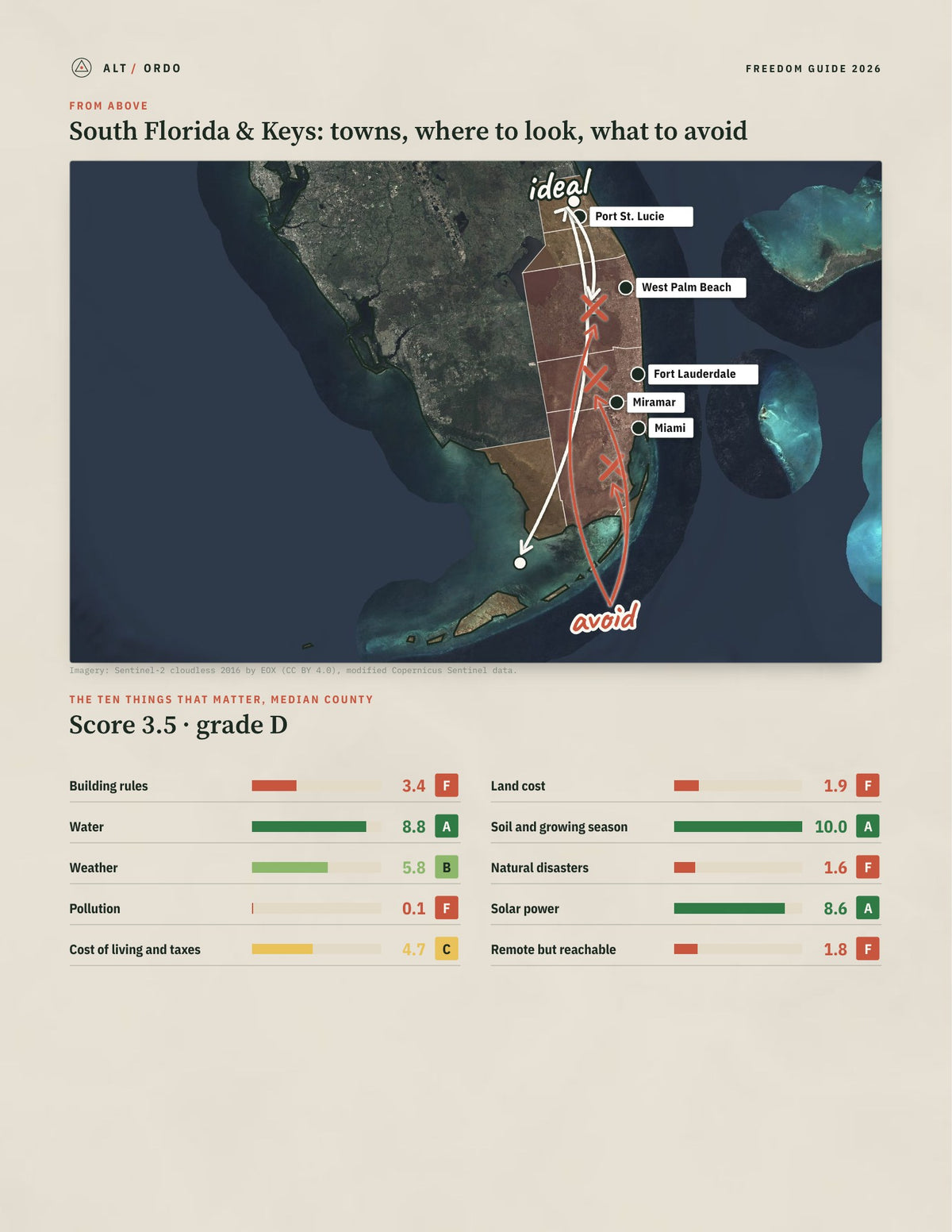 South Florida & Keys, Florida Off-Grid Guide 2026: 6 Counties Rated from above