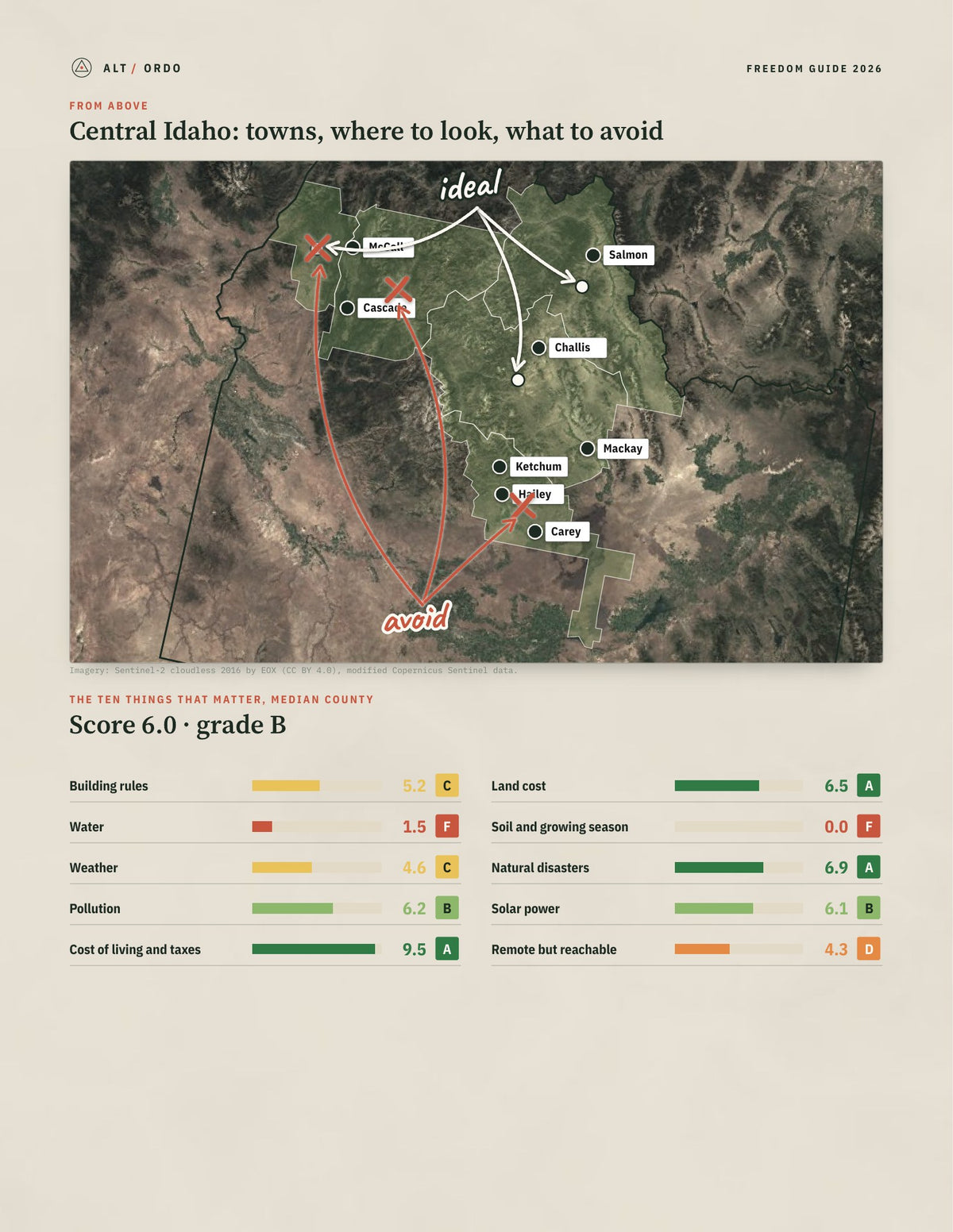 Central Idaho, Idaho Off-Grid Guide 2026: 5 Counties Rated from above