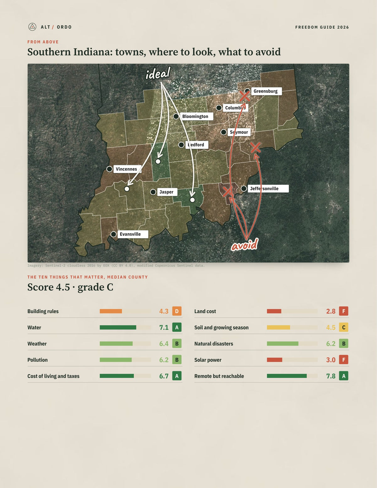 Southern Indiana, Indiana Off-Grid Guide 2026: 34 Counties Rated from above