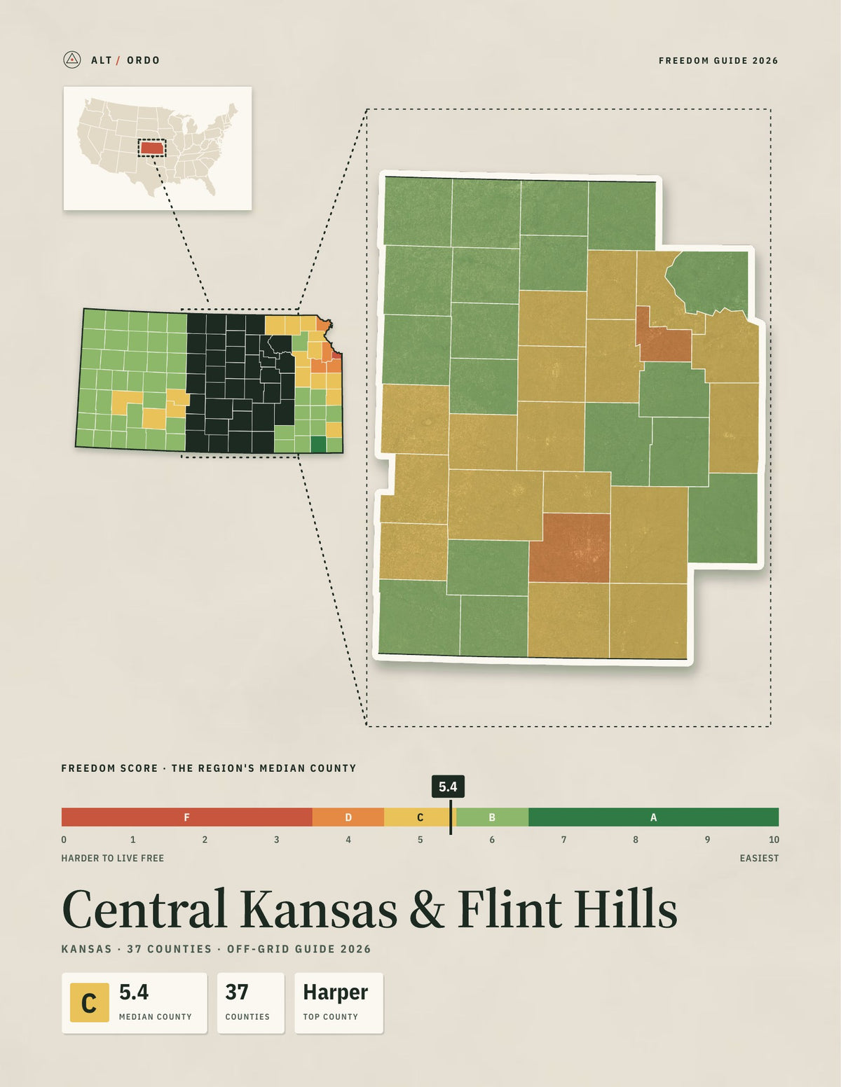 Central Kansas & Flint Hills, Kansas Off-Grid Guide 2026: 37 Counties Rated