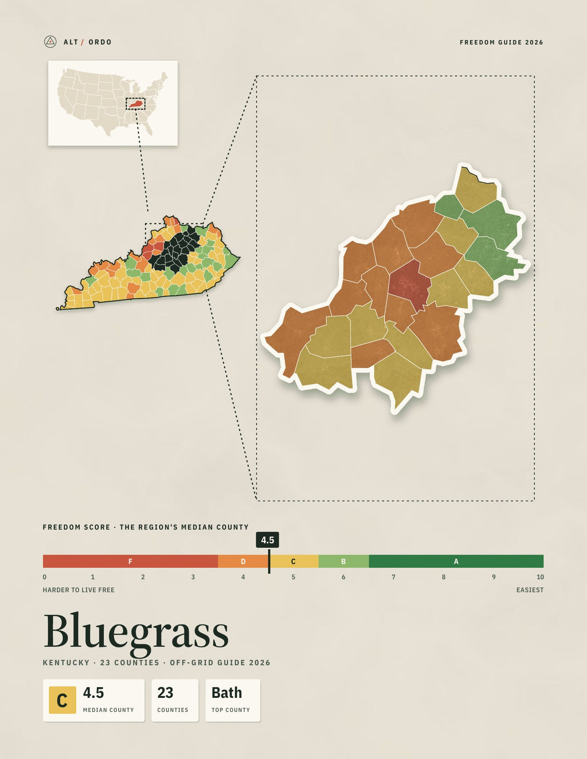 Bluegrass, Kentucky Off-Grid Guide 2026: 23 Counties Rated