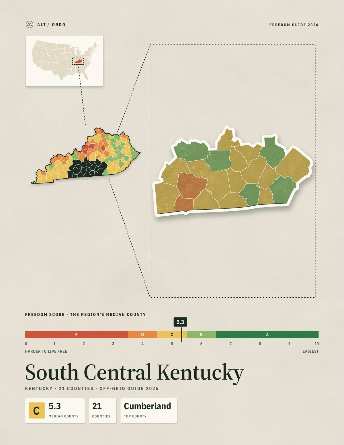 South Central Kentucky, Kentucky Off-Grid Guide 2026: 21 Counties Rated