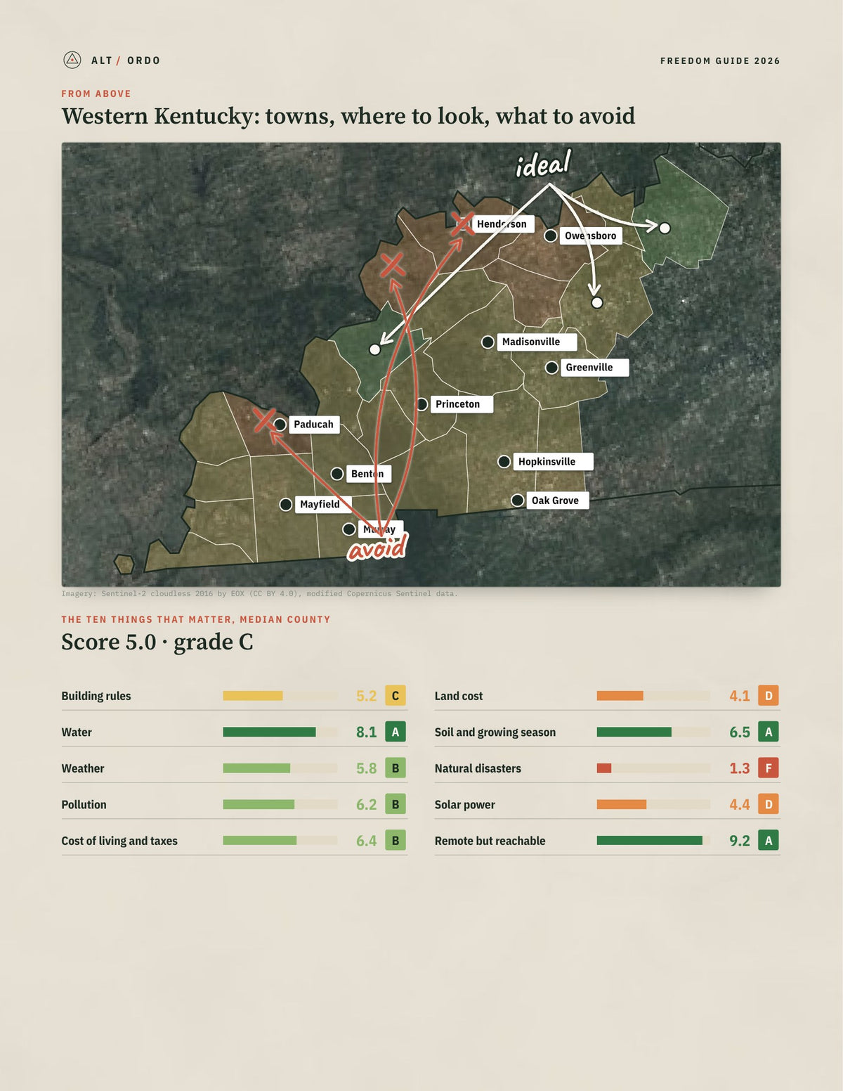 Western Kentucky, Kentucky Off-Grid Guide 2026: 25 Counties Rated from above