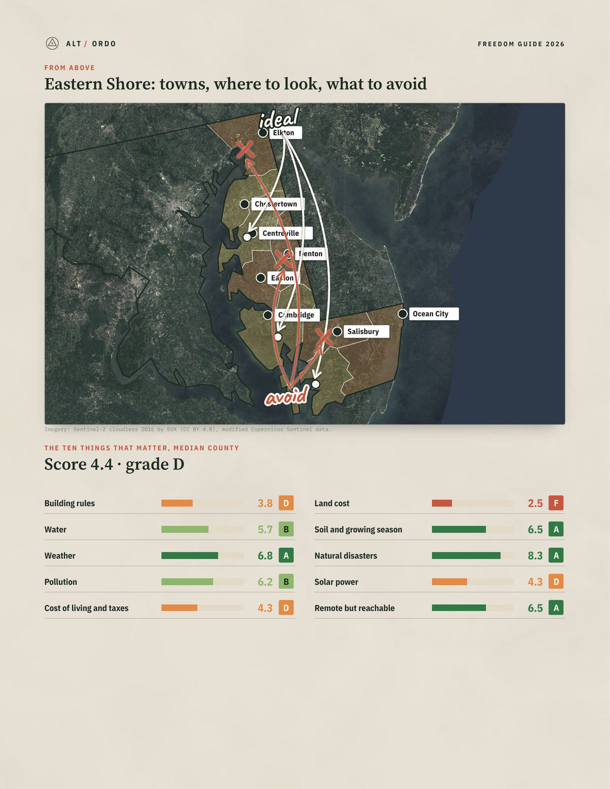 Eastern Shore, Maryland Off-Grid Guide 2026: 9 Counties Rated from above