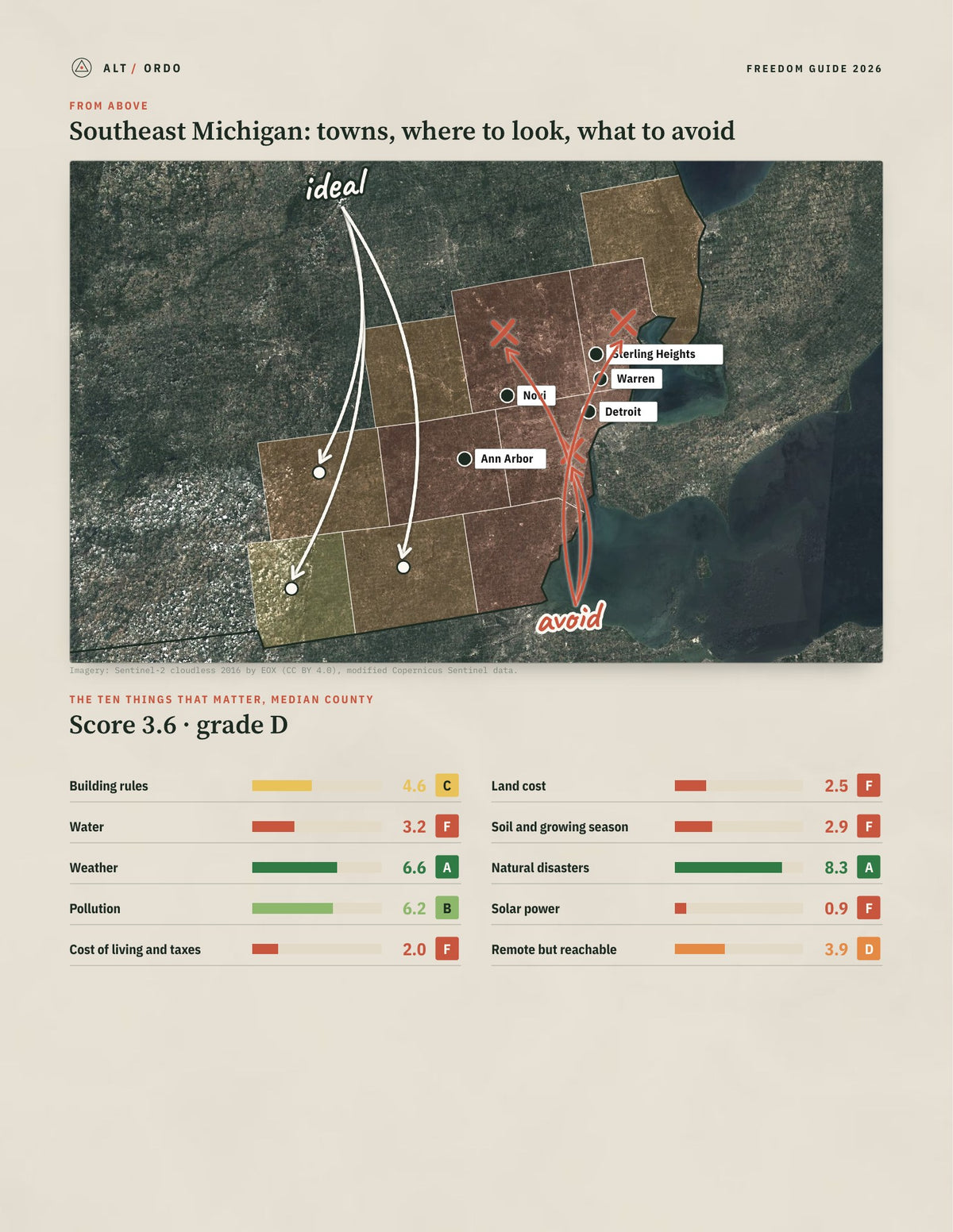 Southeast Michigan, Michigan Off-Grid Guide 2026: 10 Counties Rated from above