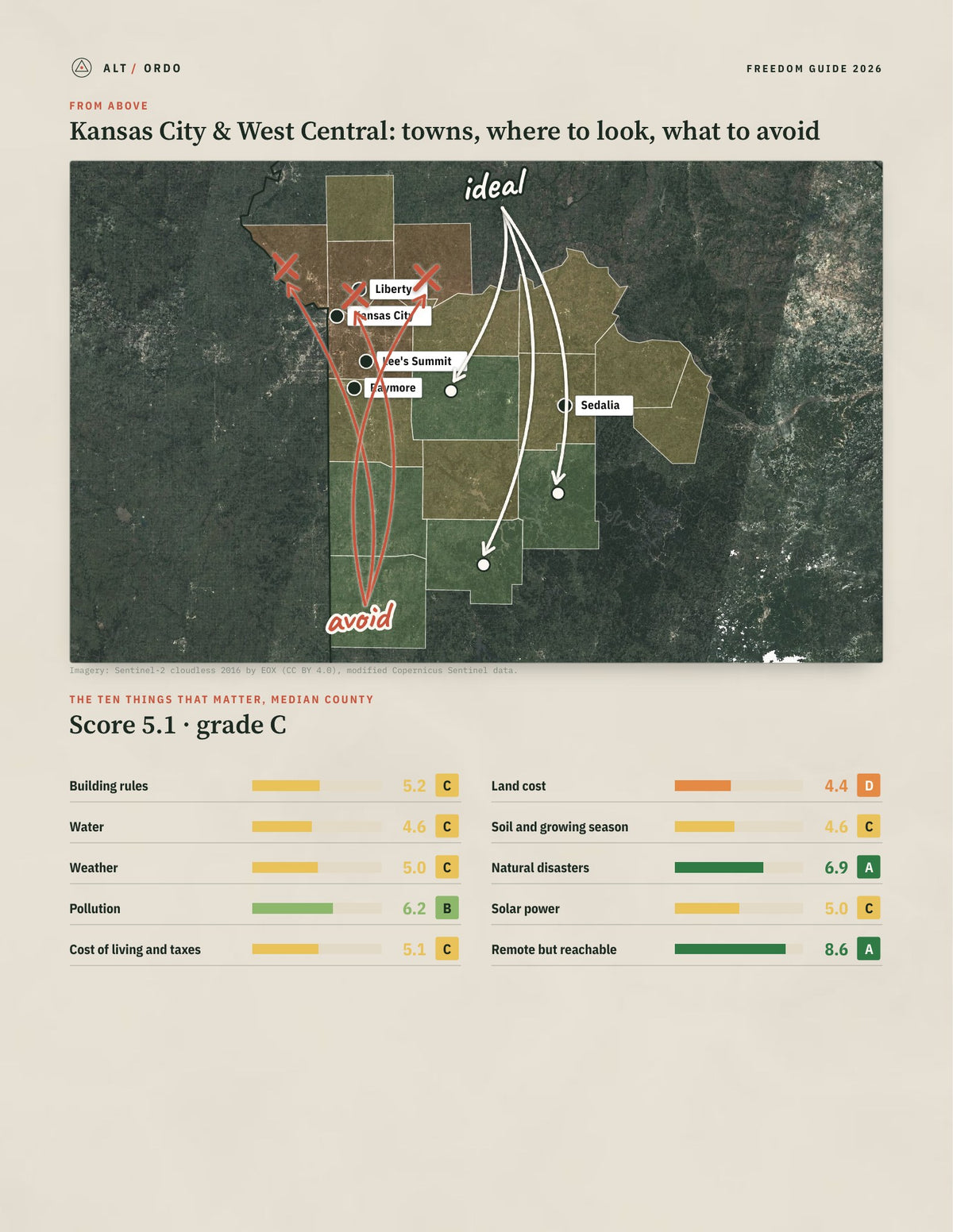 Kansas City & West Central, Missouri Off-Grid Guide 2026: 17 Counties Rated from above