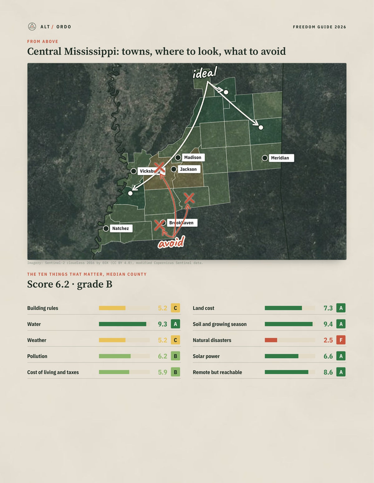 Central Mississippi, Mississippi Off-Grid Guide 2026: 23 Counties Rated from above