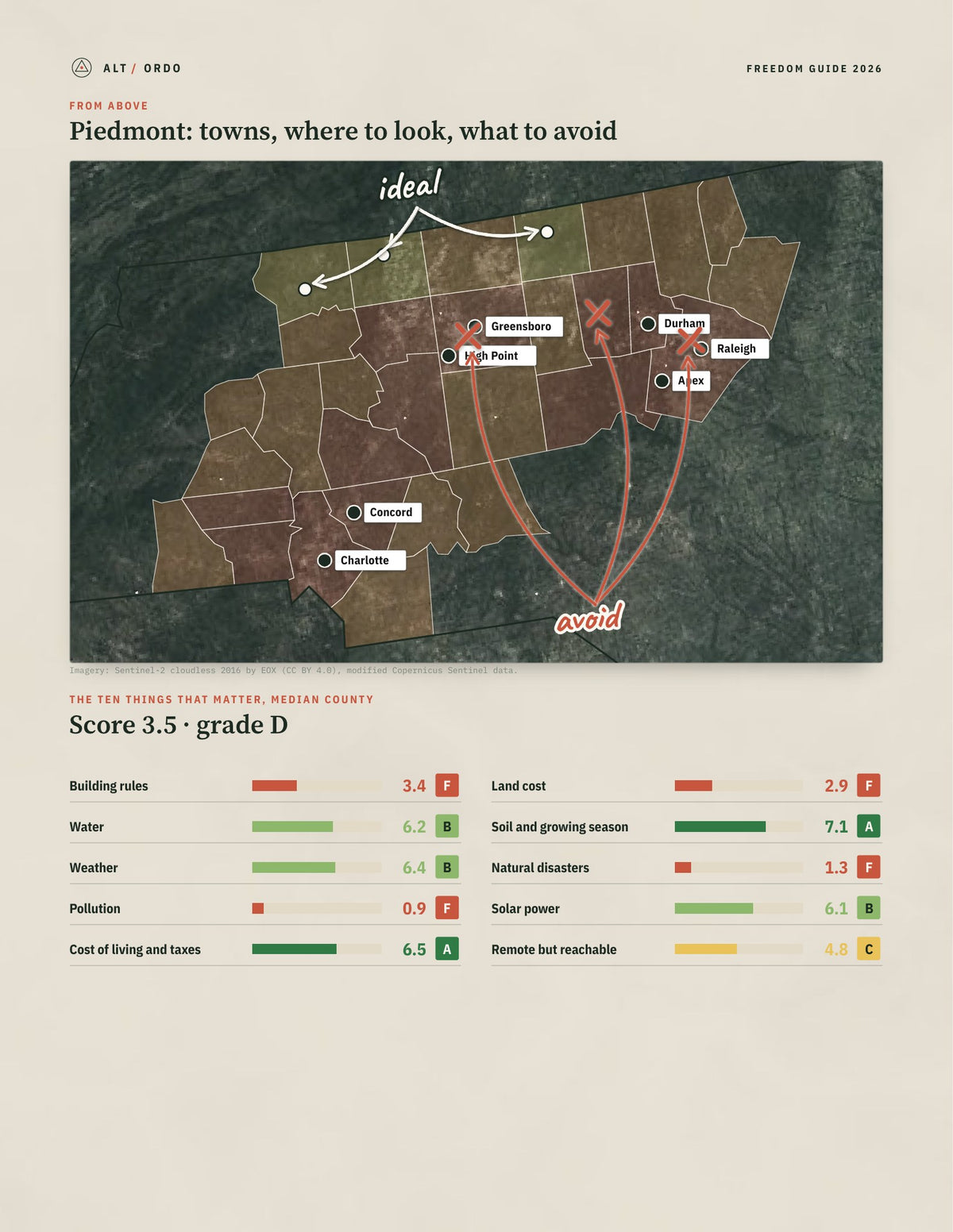Piedmont, North Carolina Off-Grid Guide 2026: 31 Counties Rated from above
