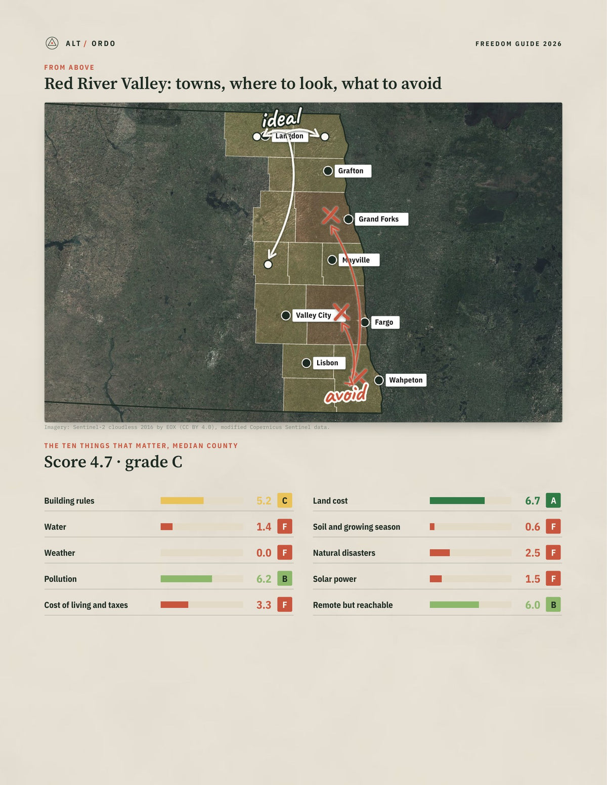 Red River Valley, North Dakota Off-Grid Guide 2026: 13 Counties Rated from above
