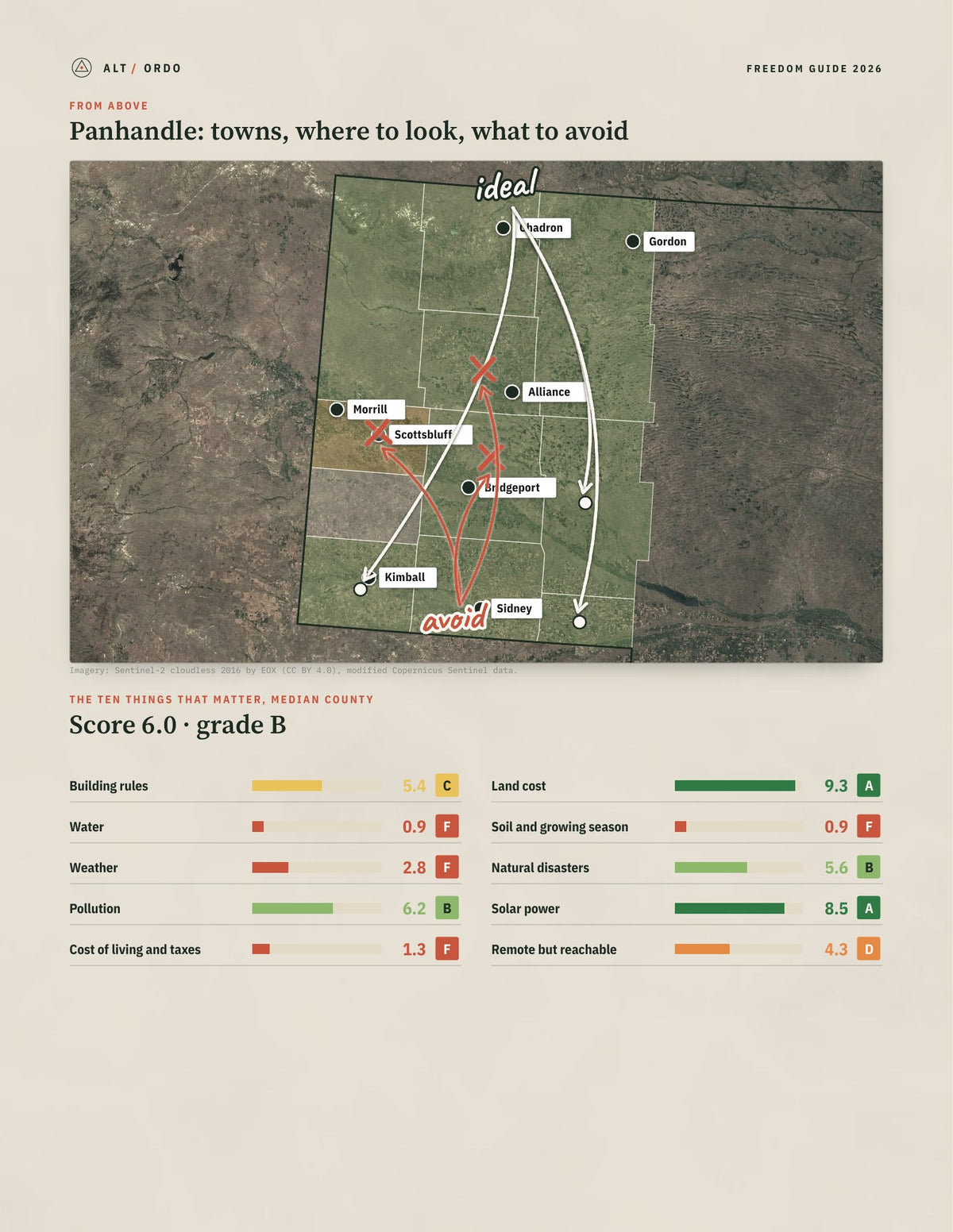 Panhandle, Nebraska Off-Grid Guide 2026: 11 Counties Rated from above